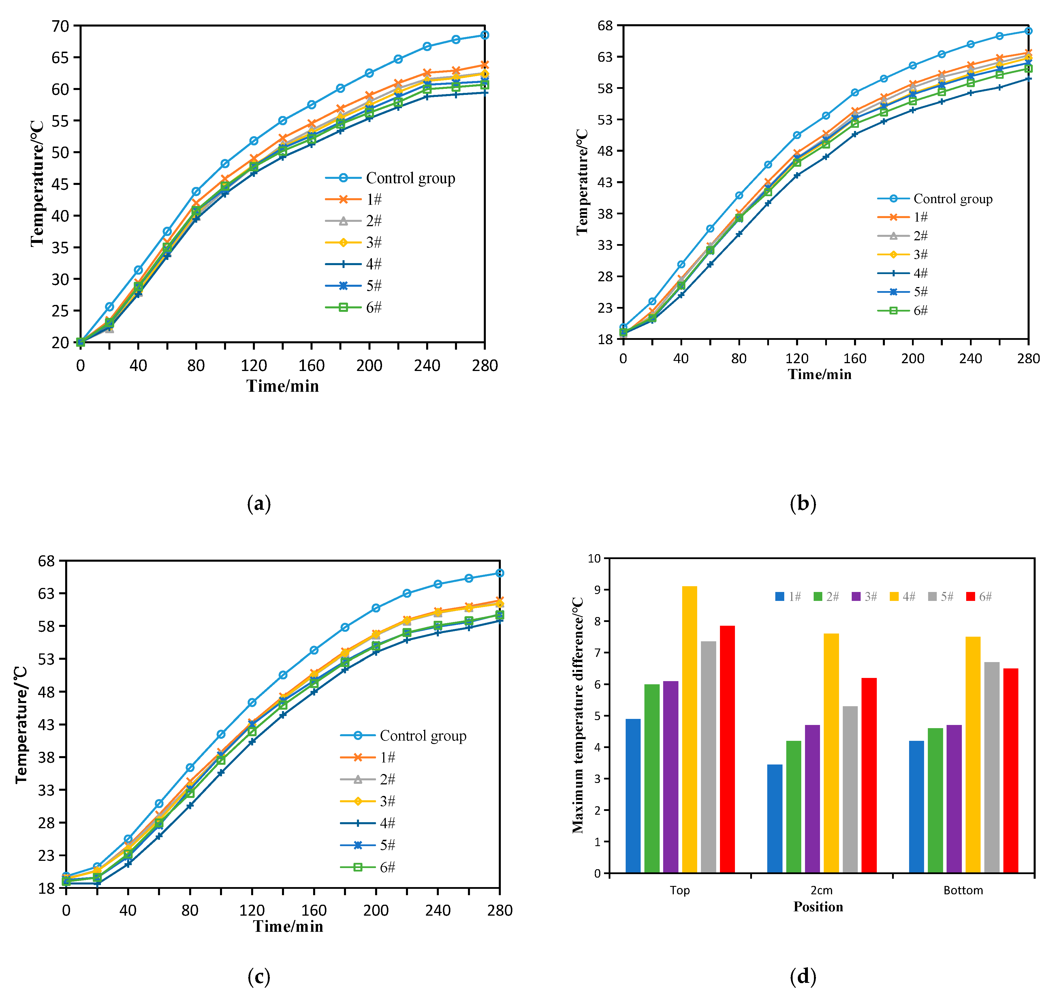 Coatings 10 01065 g012