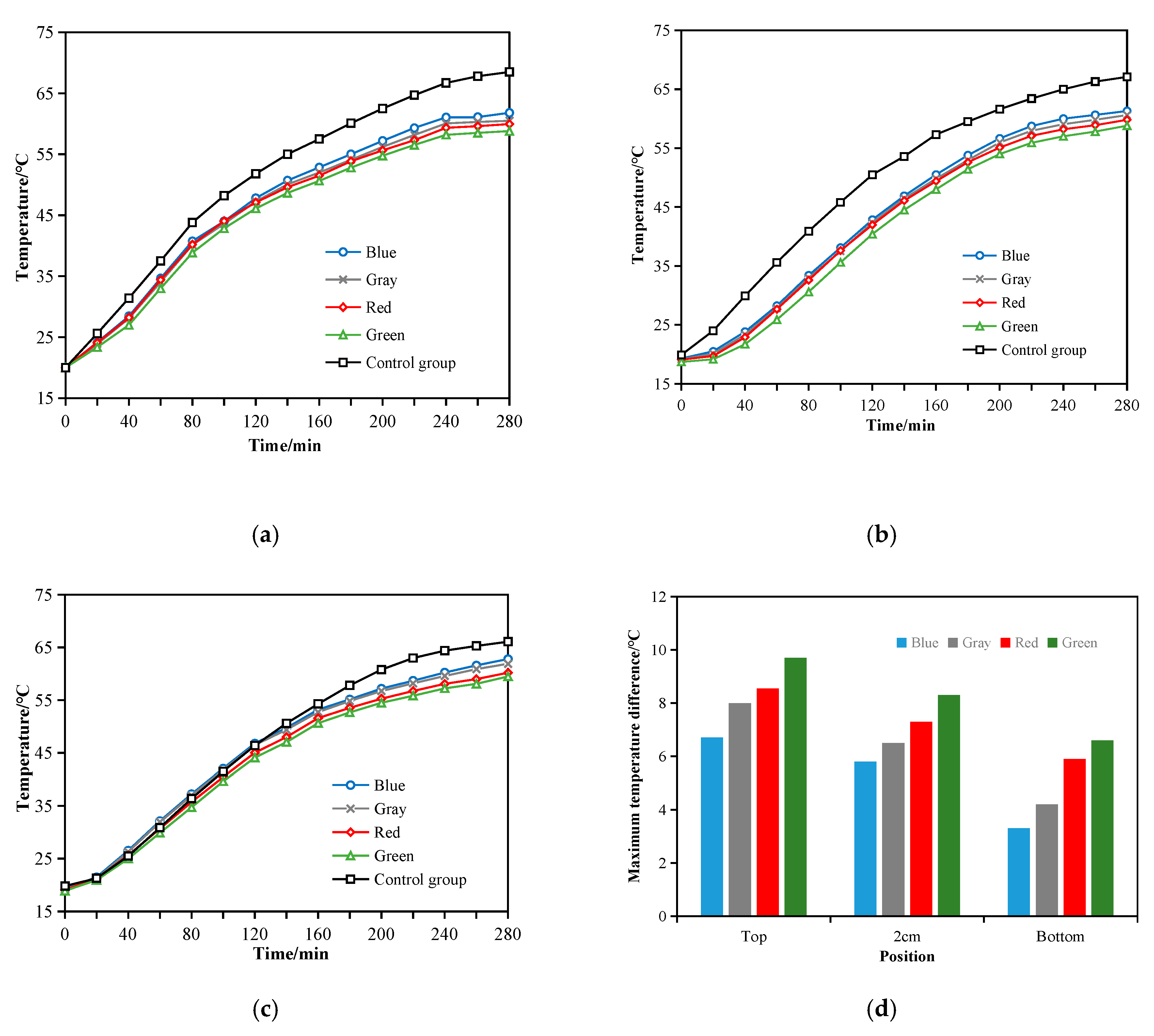 Coatings 10 01065 g013