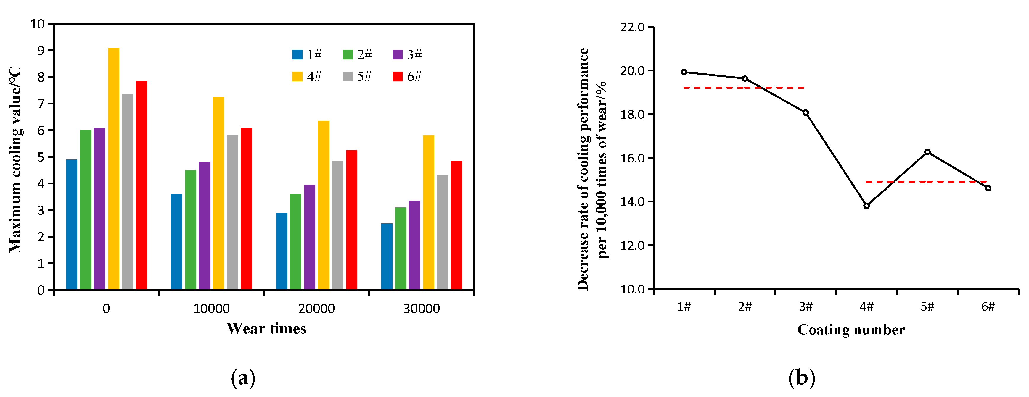 Coatings 10 01065 g016