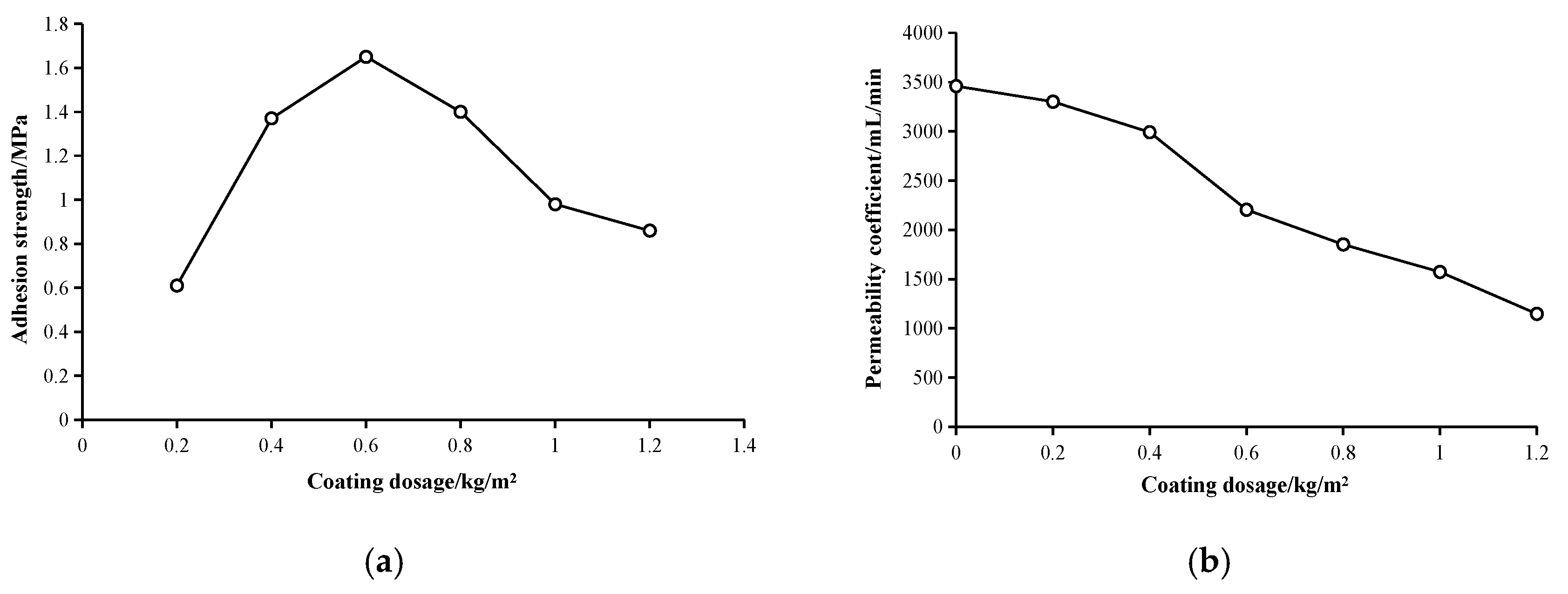 Coatings 10 01065 g017a