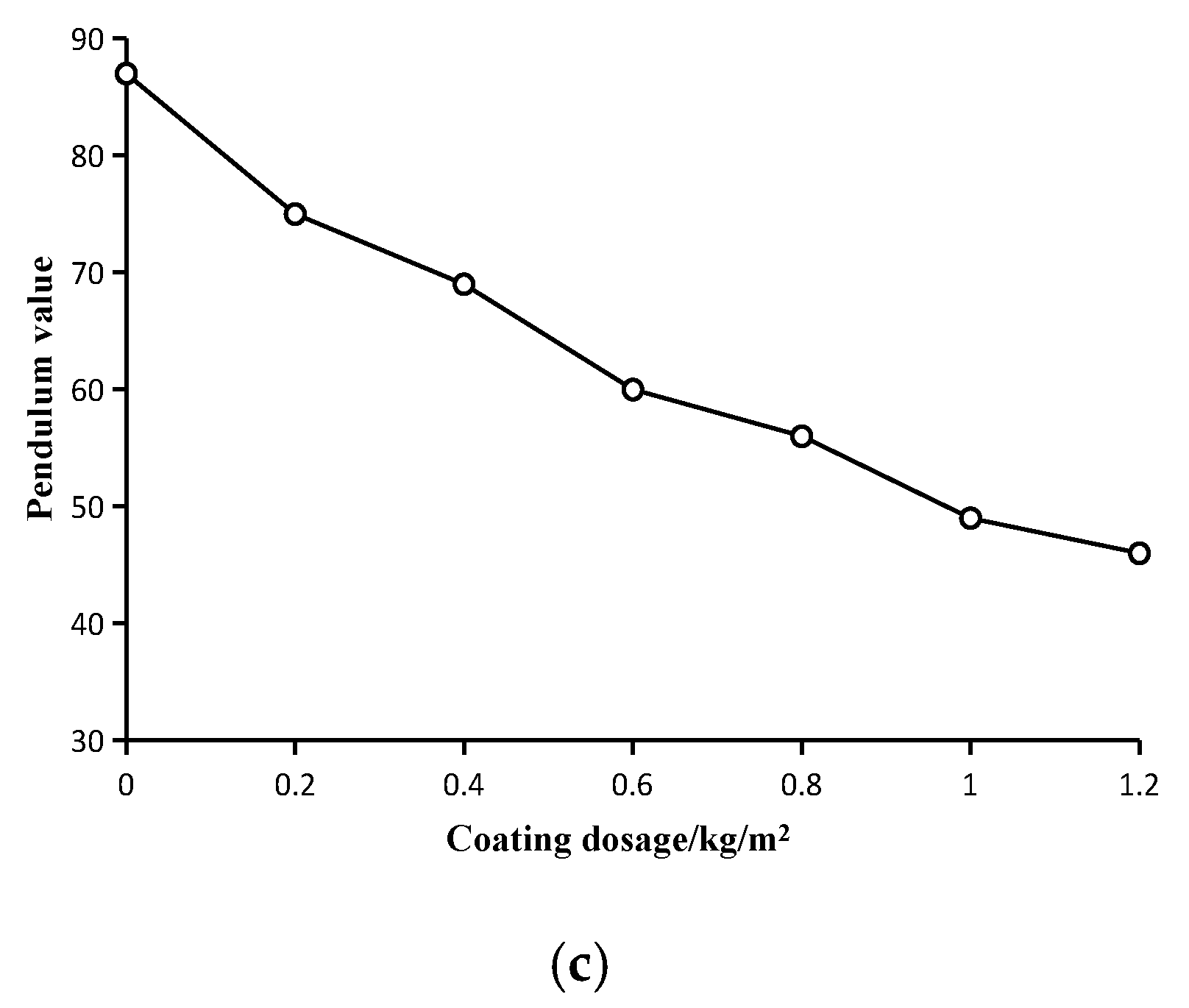 Coatings 10 01065 g017b
