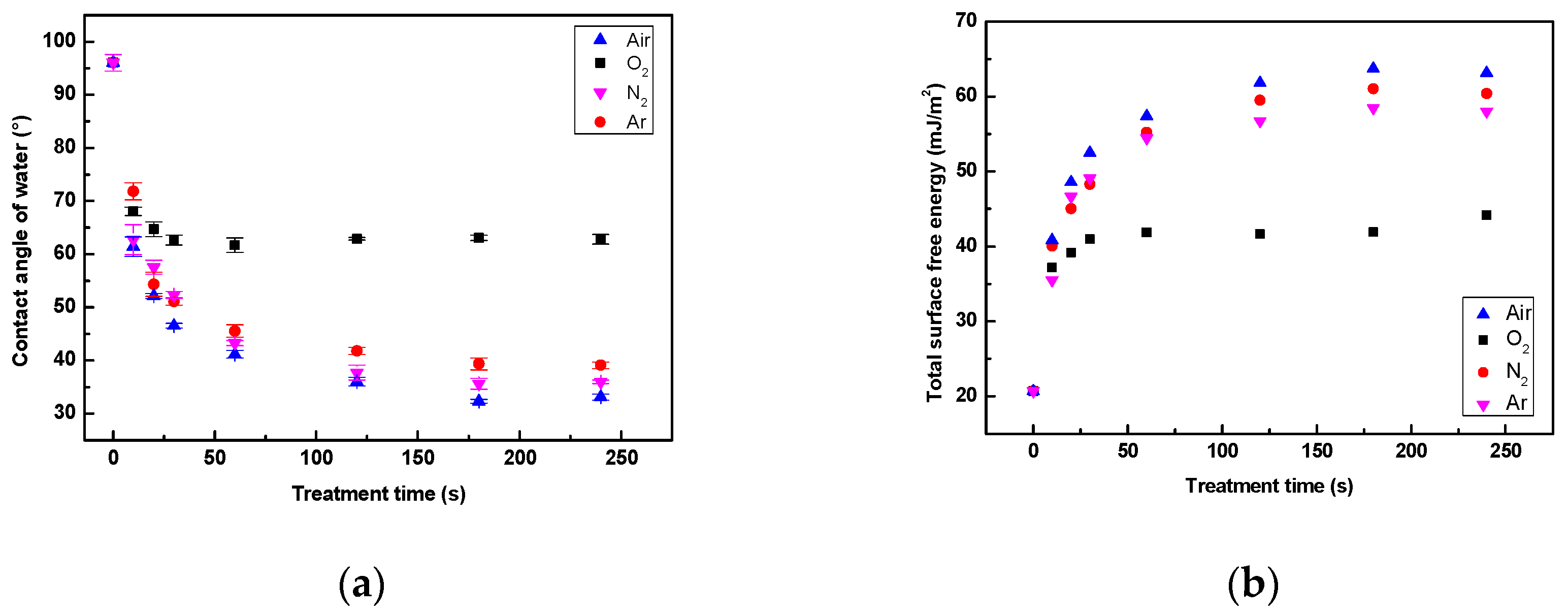Coatings 10 01067 g002