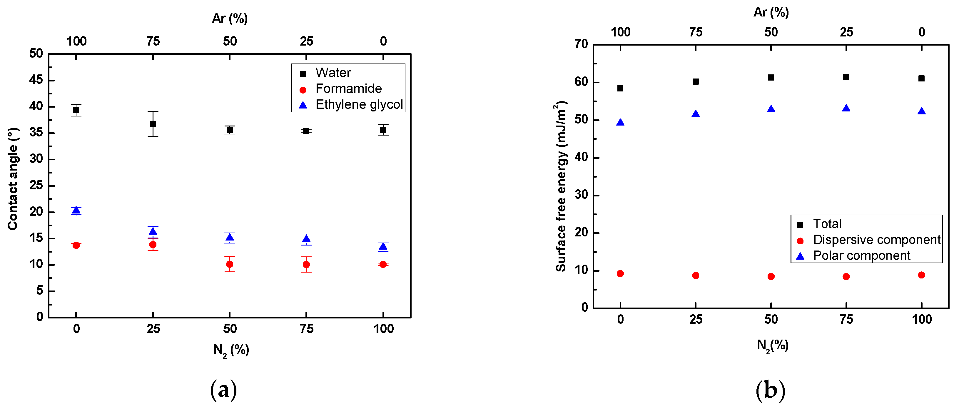 Coatings 10 01067 g005