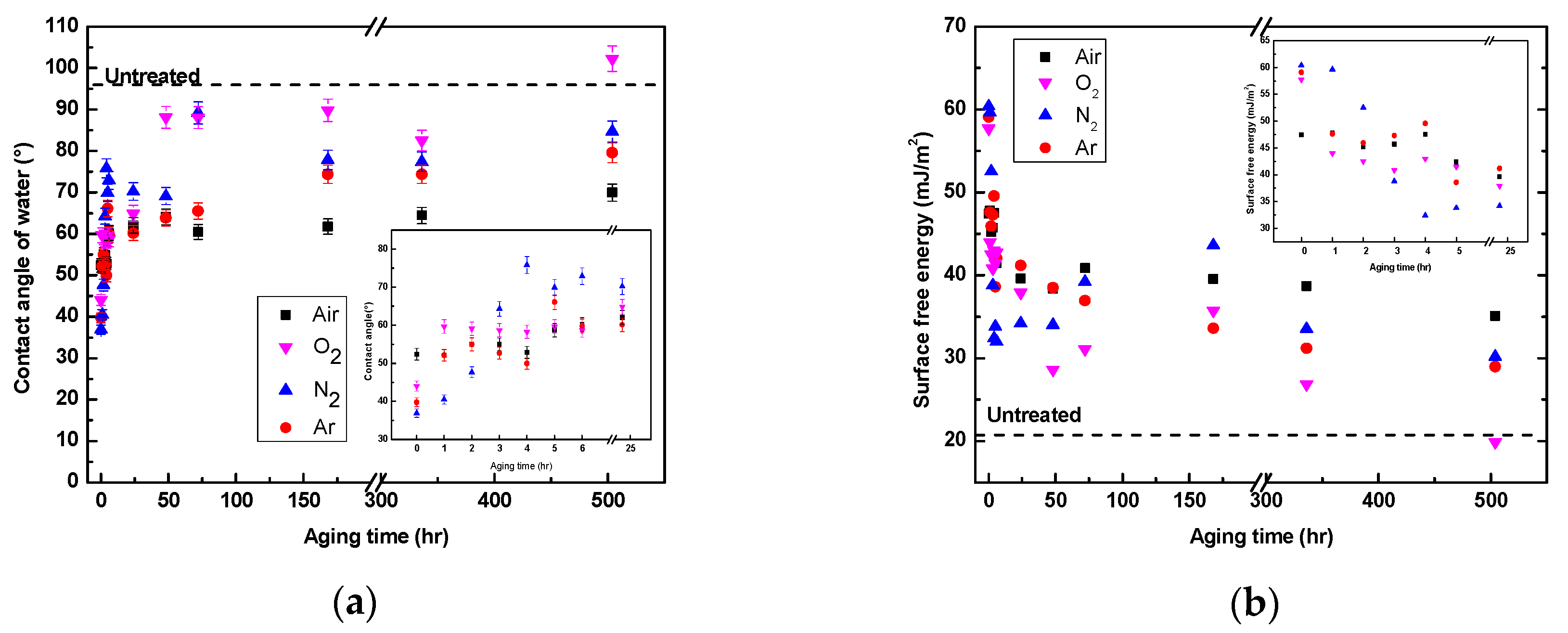 Coatings 10 01067 g007