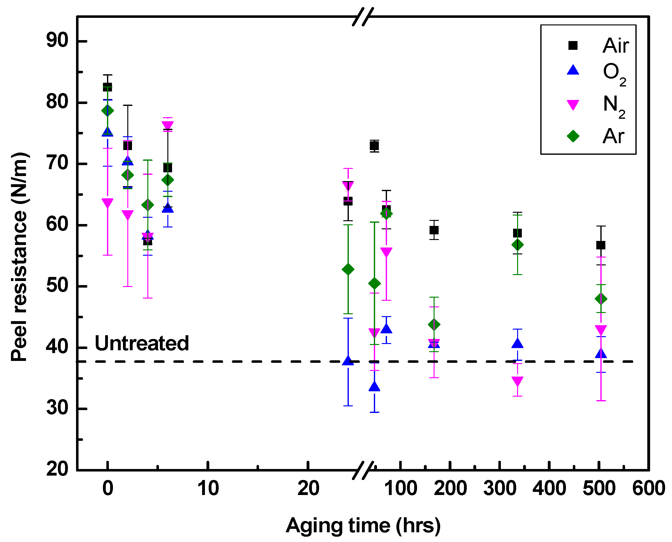 Coatings 10 01067 g008