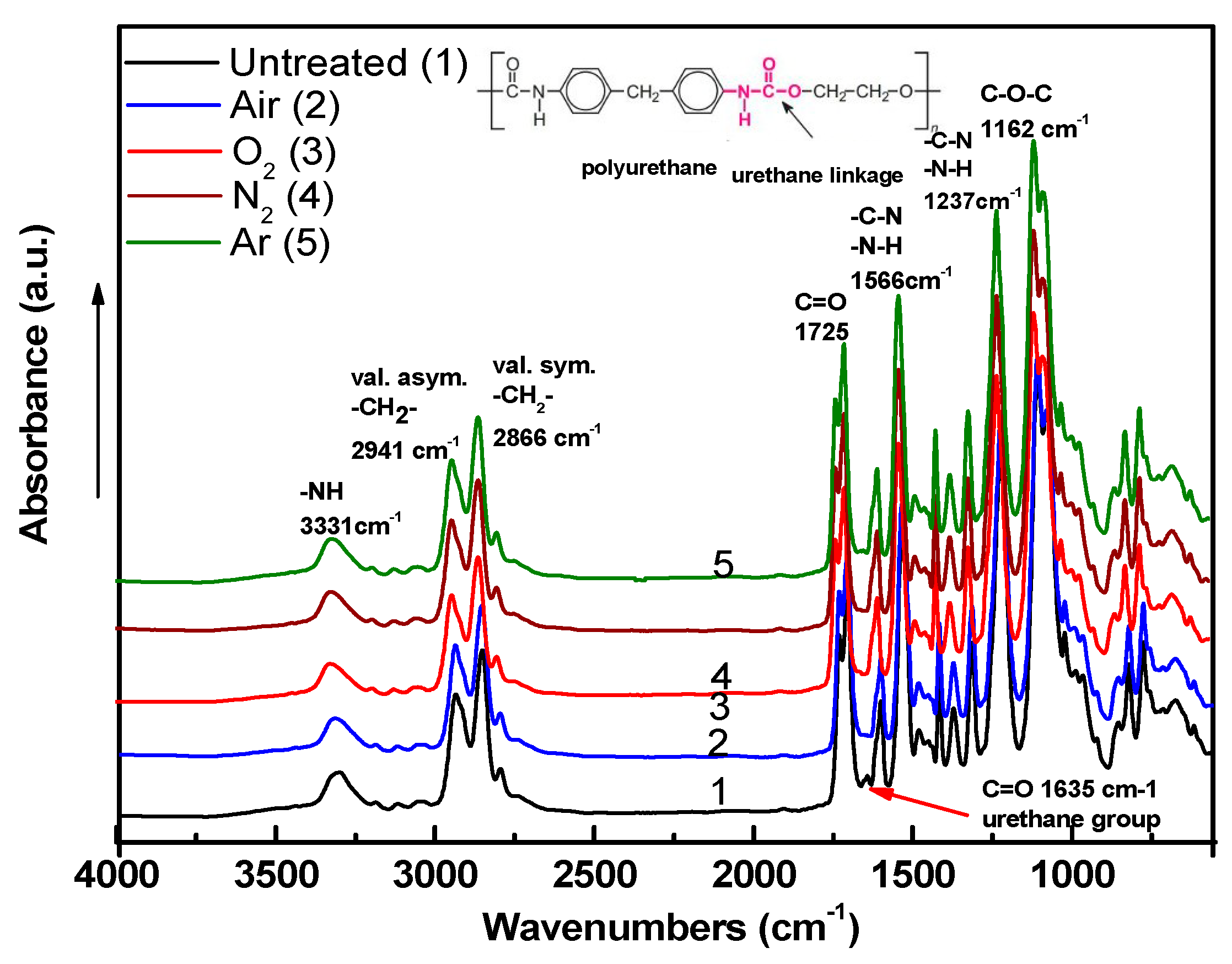 Coatings 10 01067 g009
