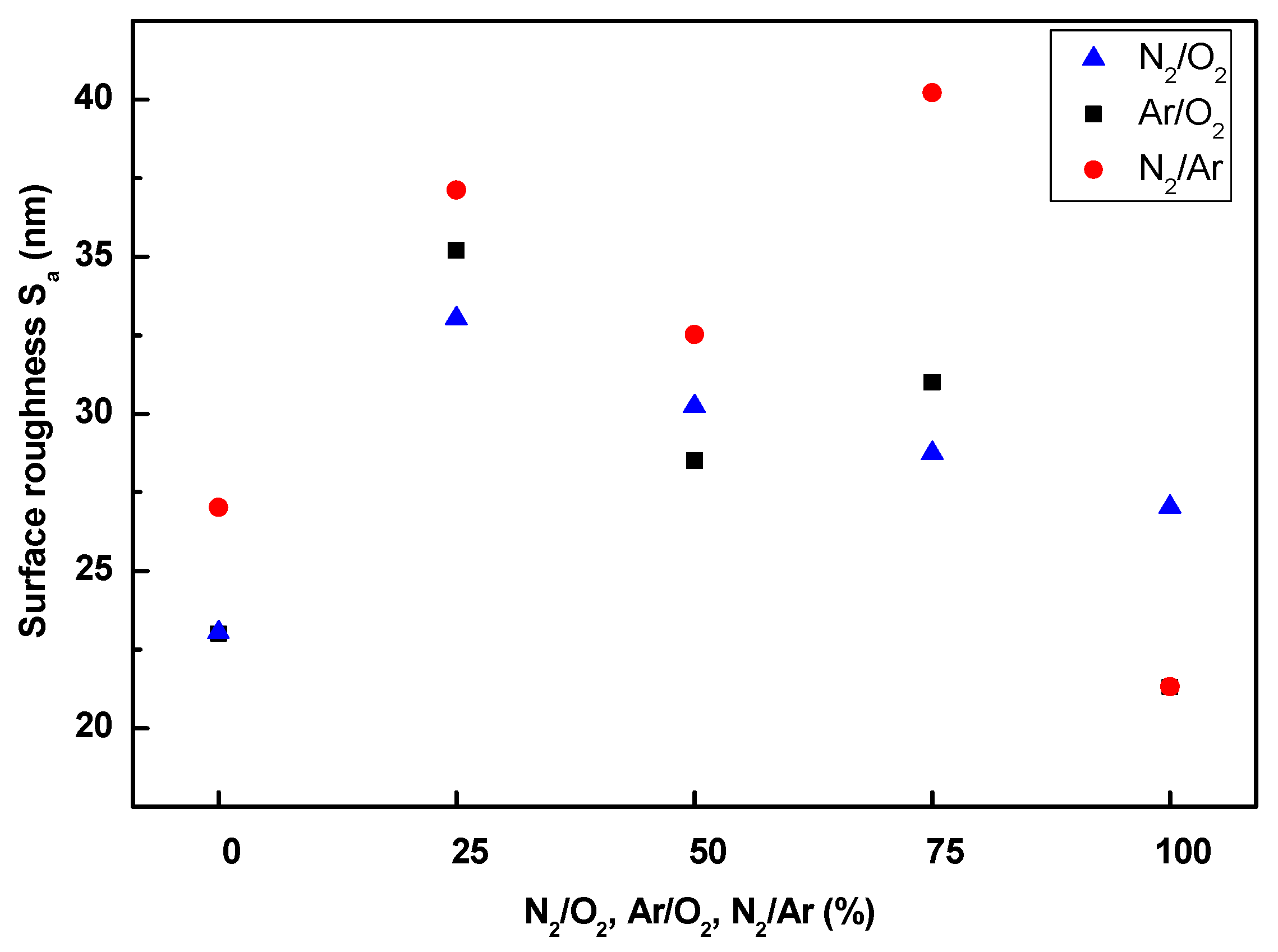 Coatings 10 01067 g014
