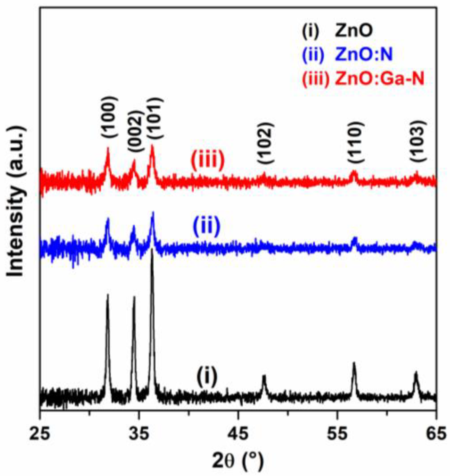 Coatings 10 01069 g001
