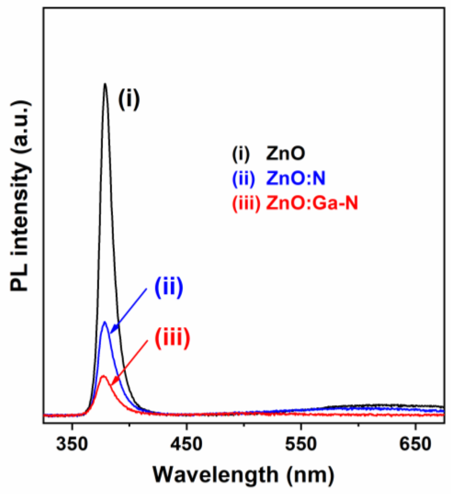 Coatings 10 01069 g006