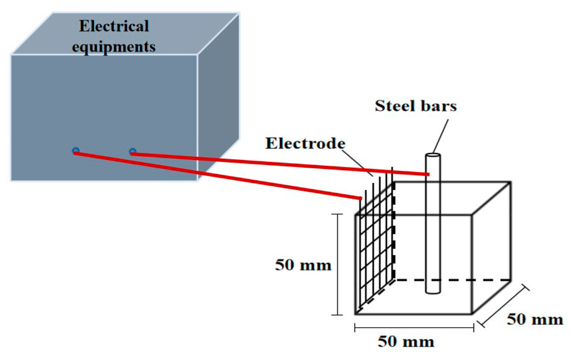Coatings 10 01071 g001 Coatings 10 01071 g001