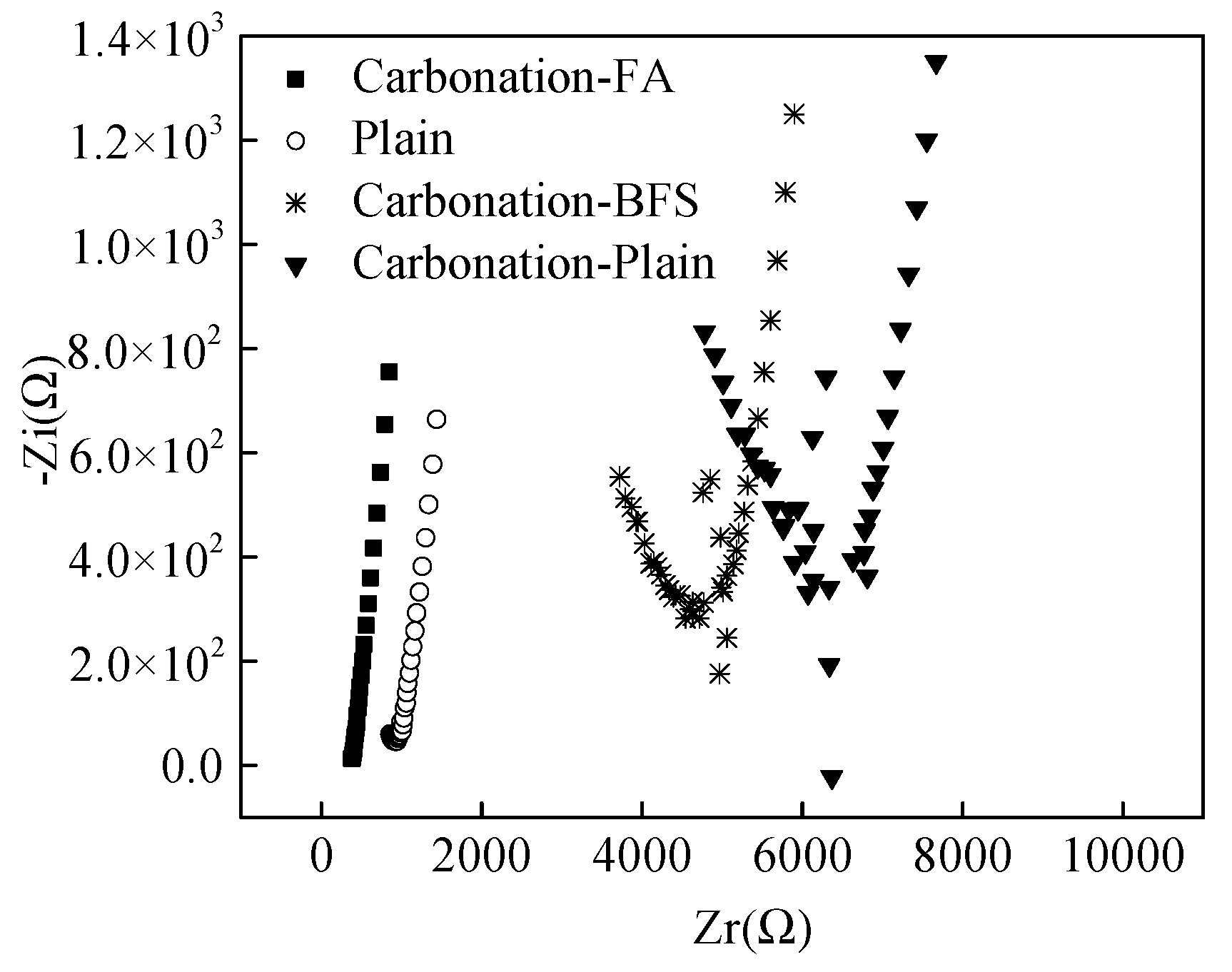 Coatings 10 01071 g006 Coatings 10 01071 g006