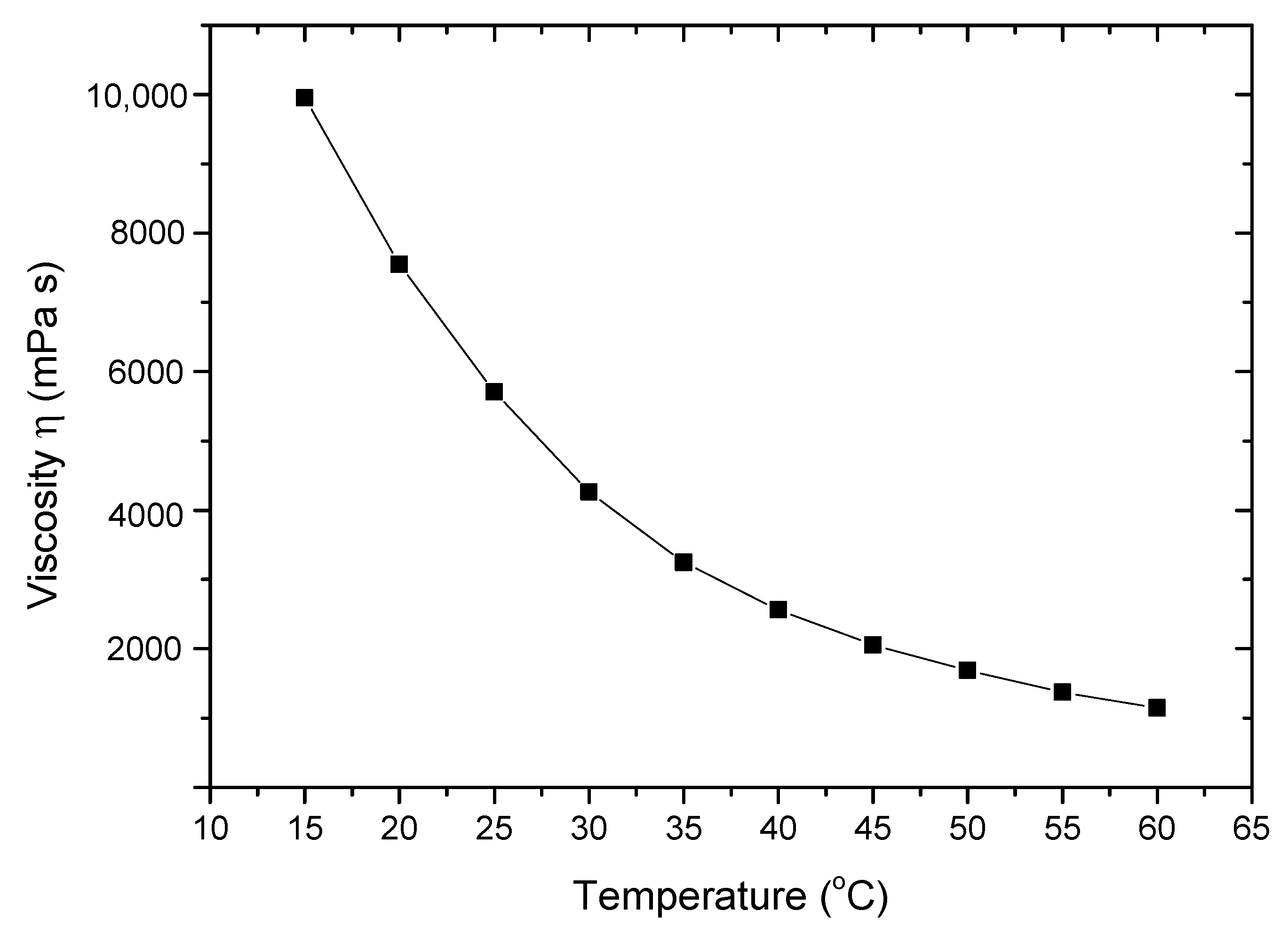 Coatings 10 01073 g004 Coatings 10 01073 g004