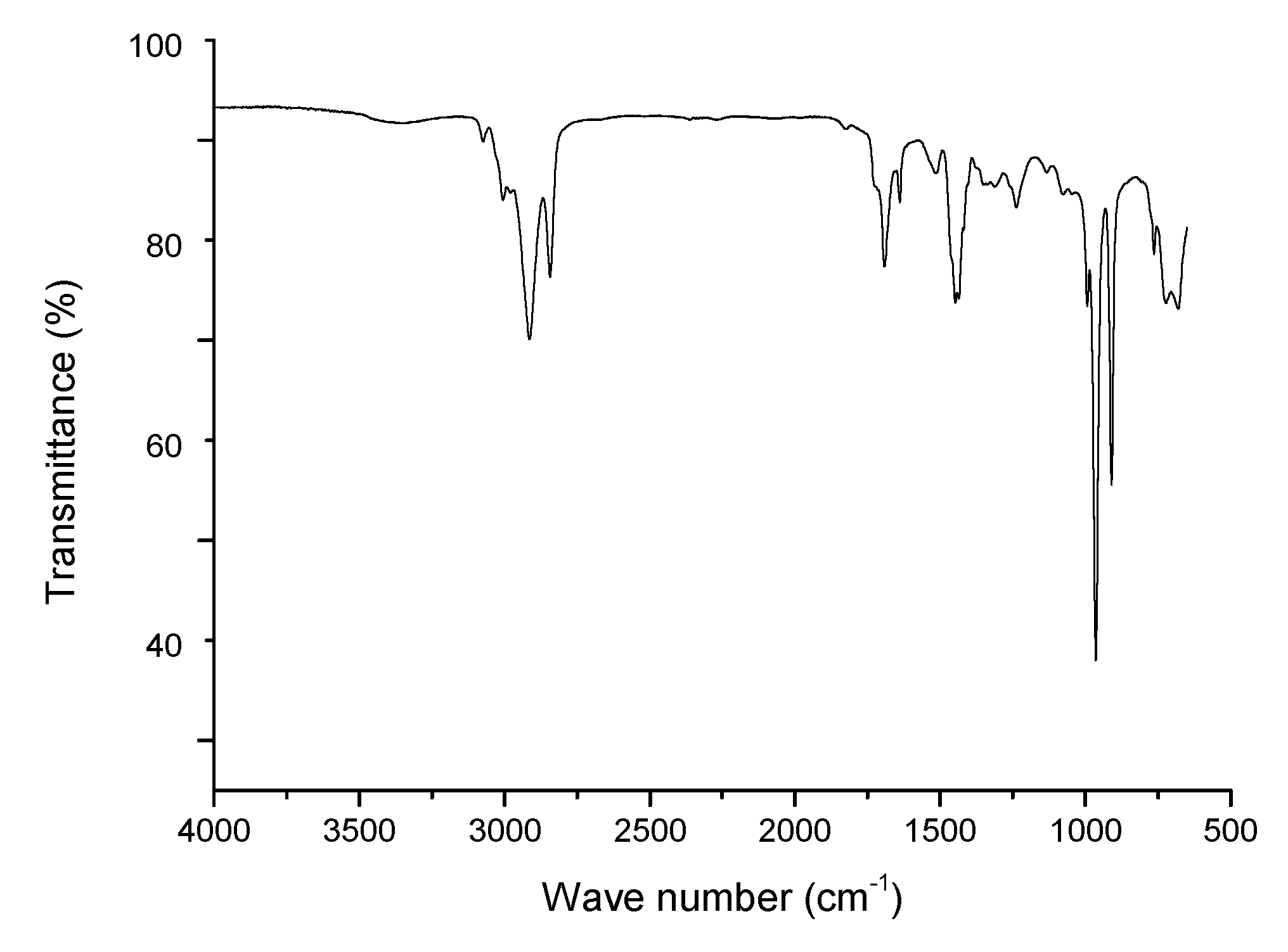 Coatings 10 01073 g008 Coatings 10 01073 g008