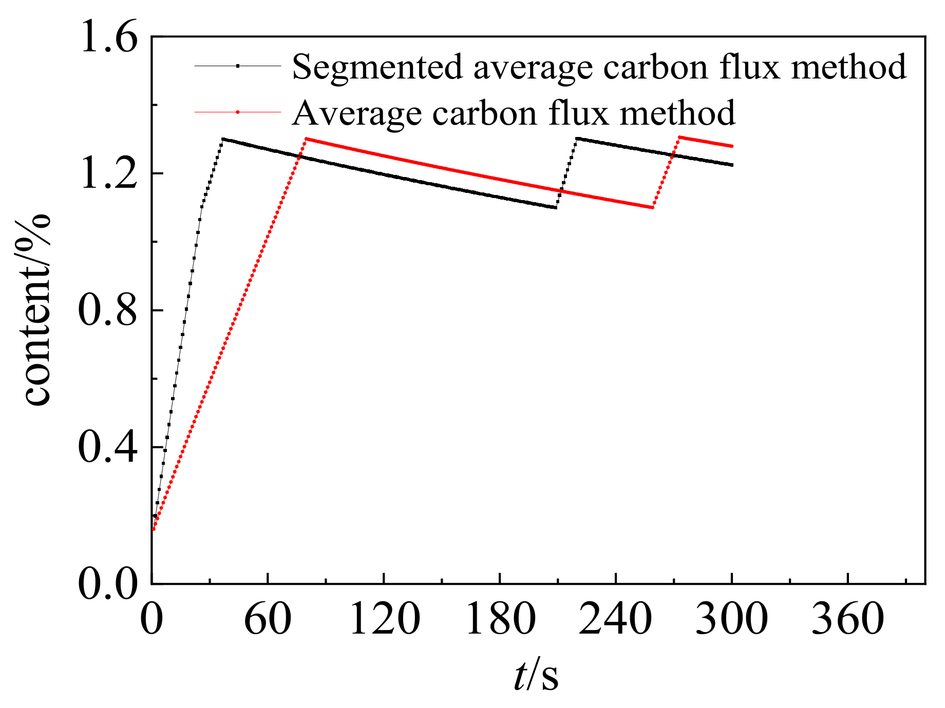 Coatings 10 01075 g003