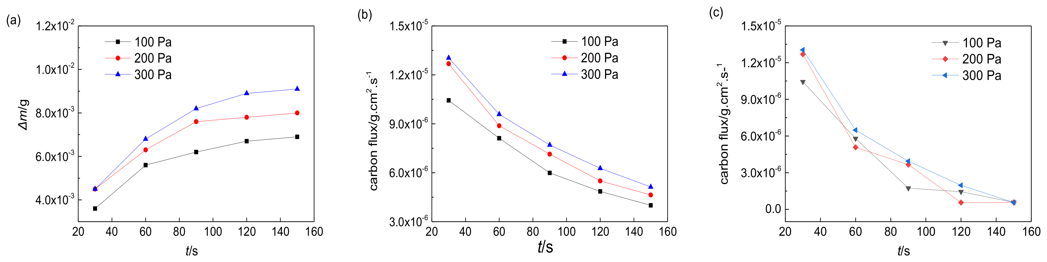 Coatings 10 01075 g007