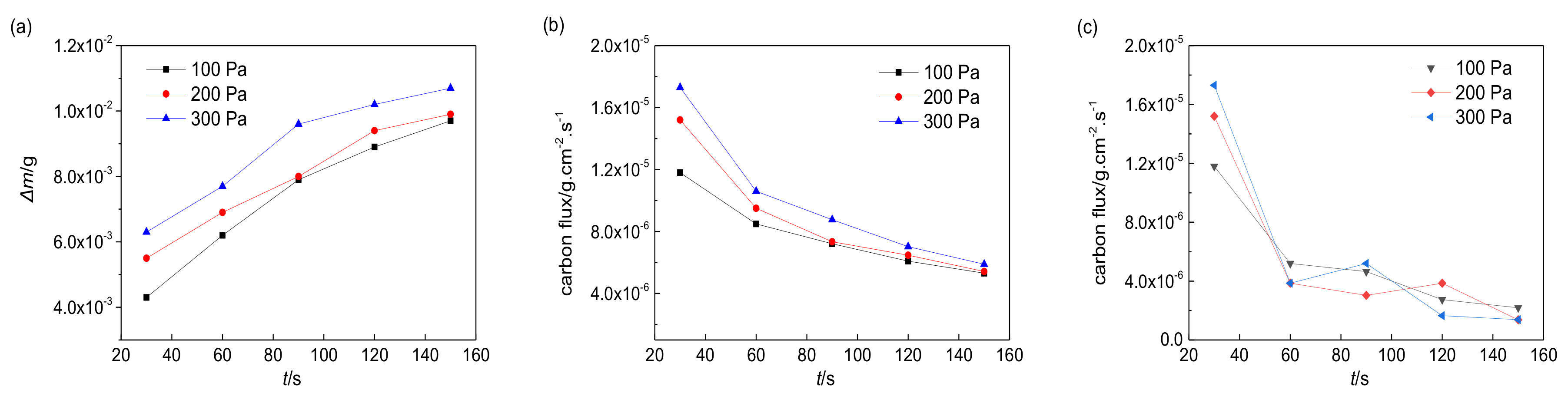 Coatings 10 01075 g008