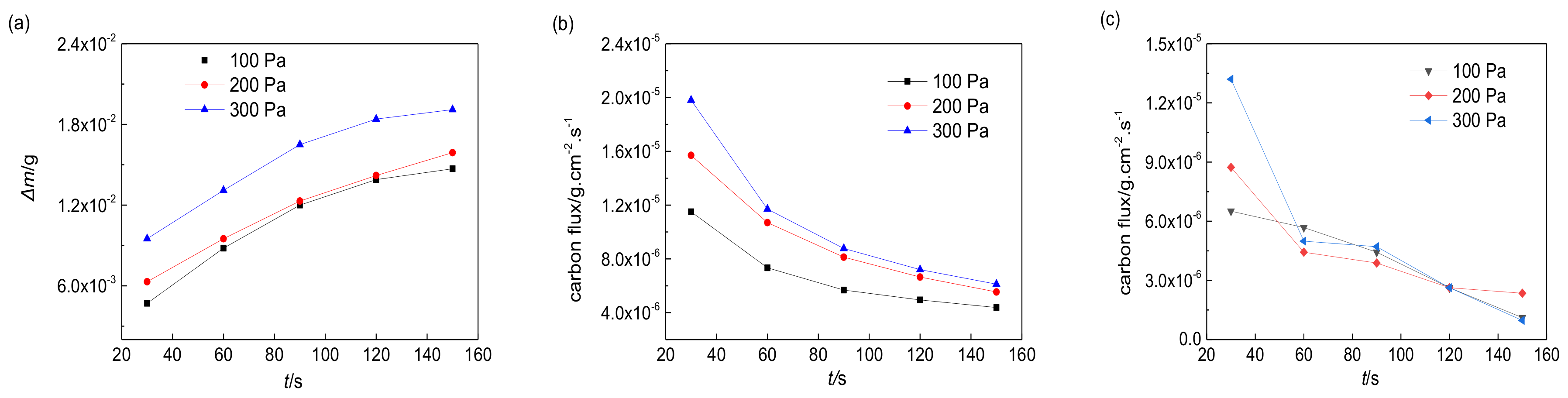 Coatings 10 01075 g009
