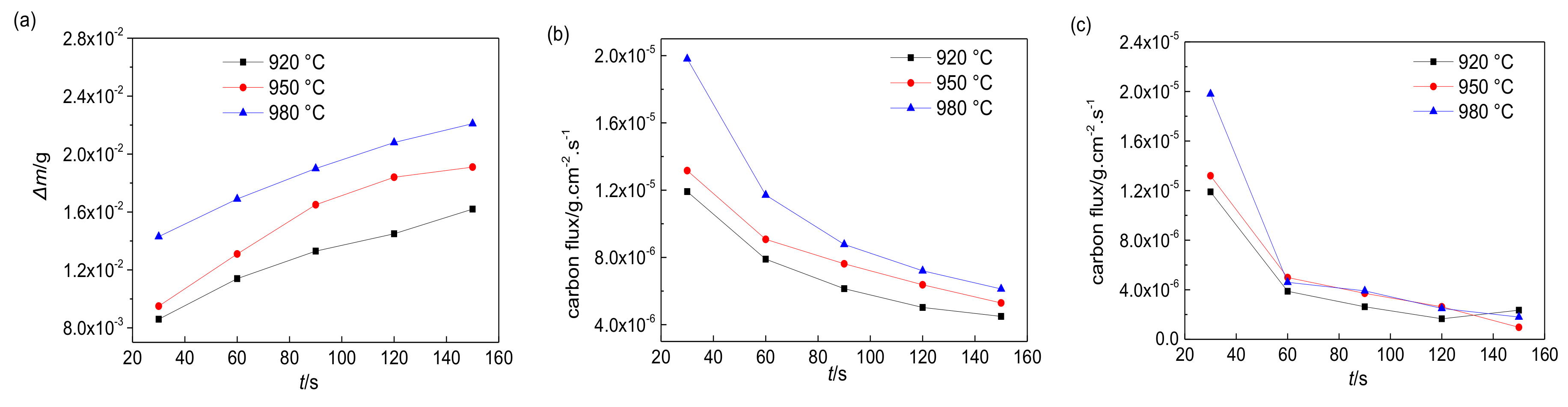 Coatings 10 01075 g012
