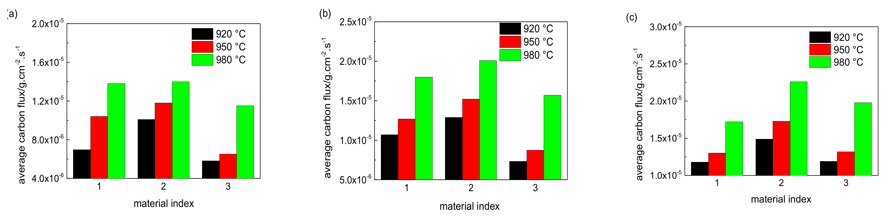 Coatings 10 01075 g014
