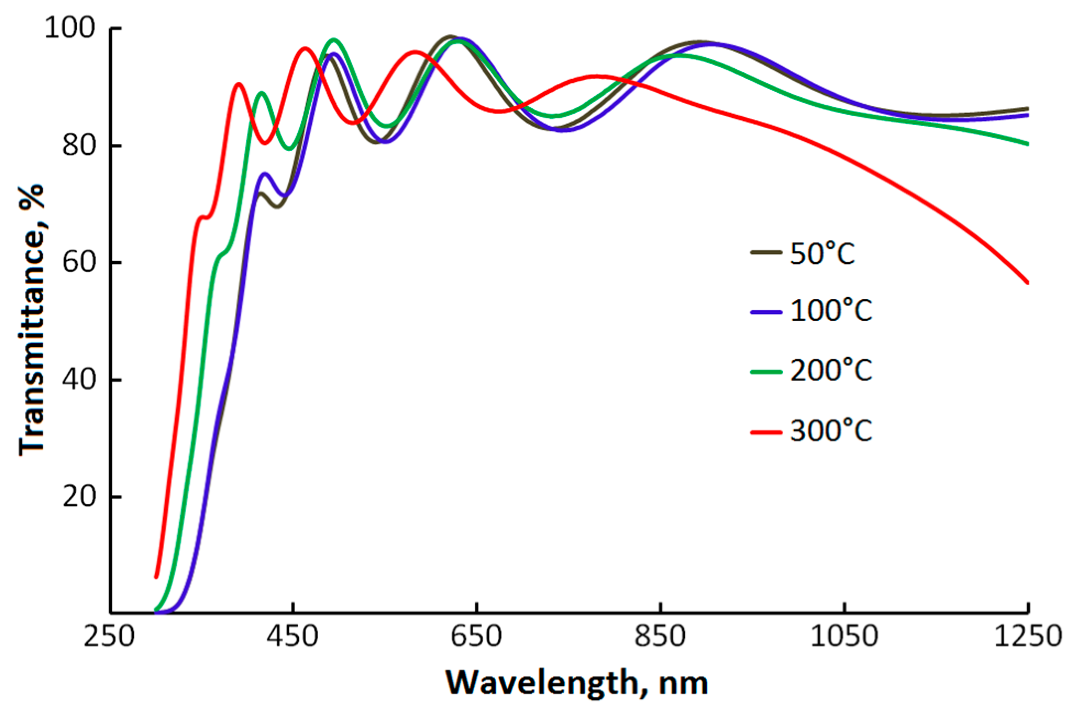 Coatings 10 01076 g004 Coatings 10 01076 g004