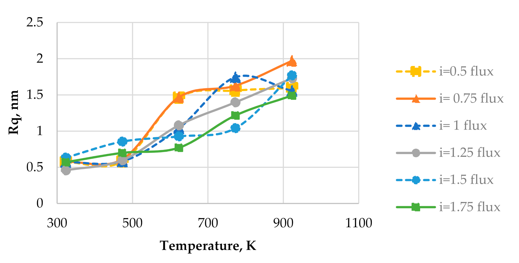 Coatings 10 01077 g003
