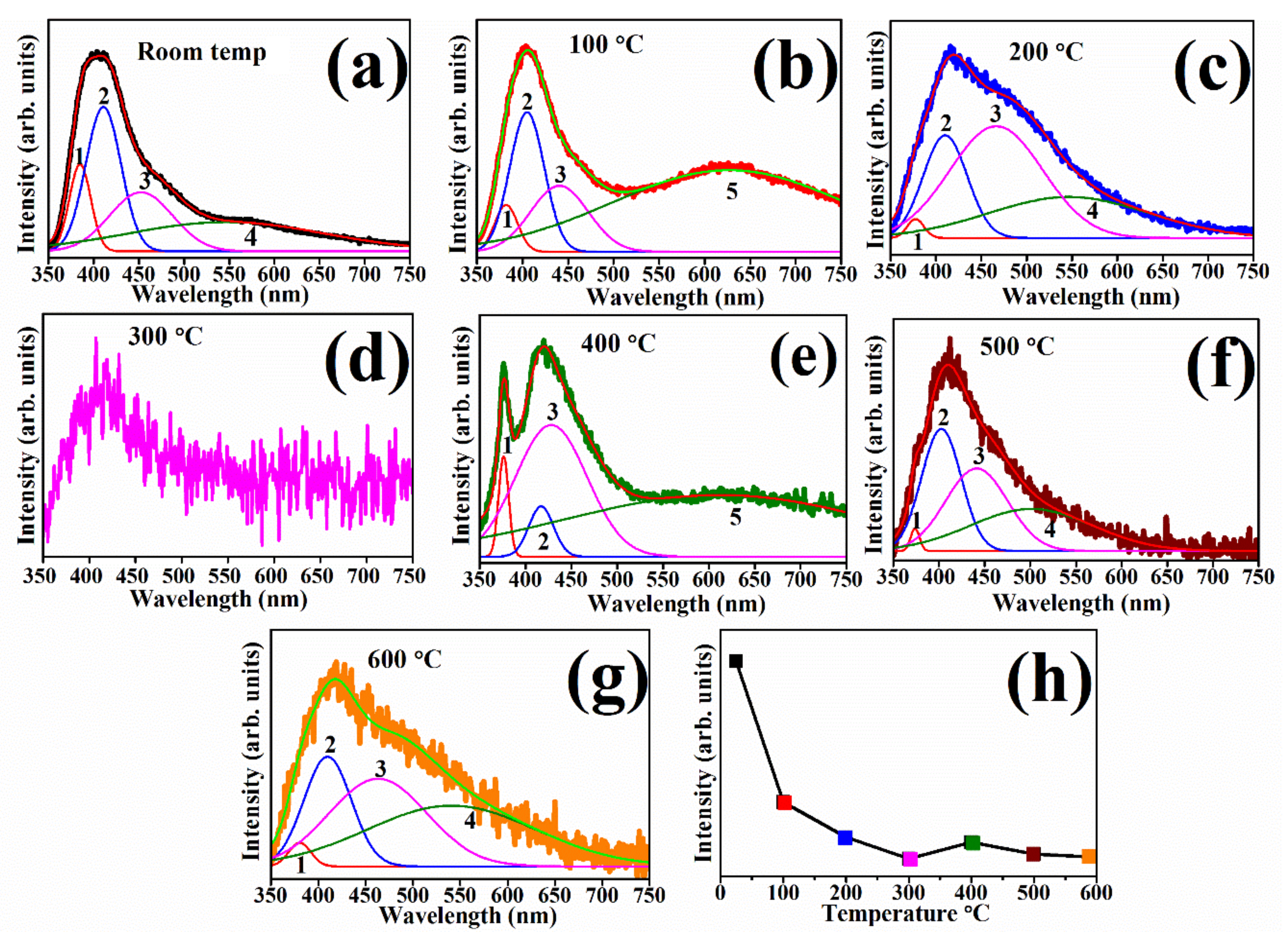 Coatings 10 01078 g013 Coatings 10 01078 g013