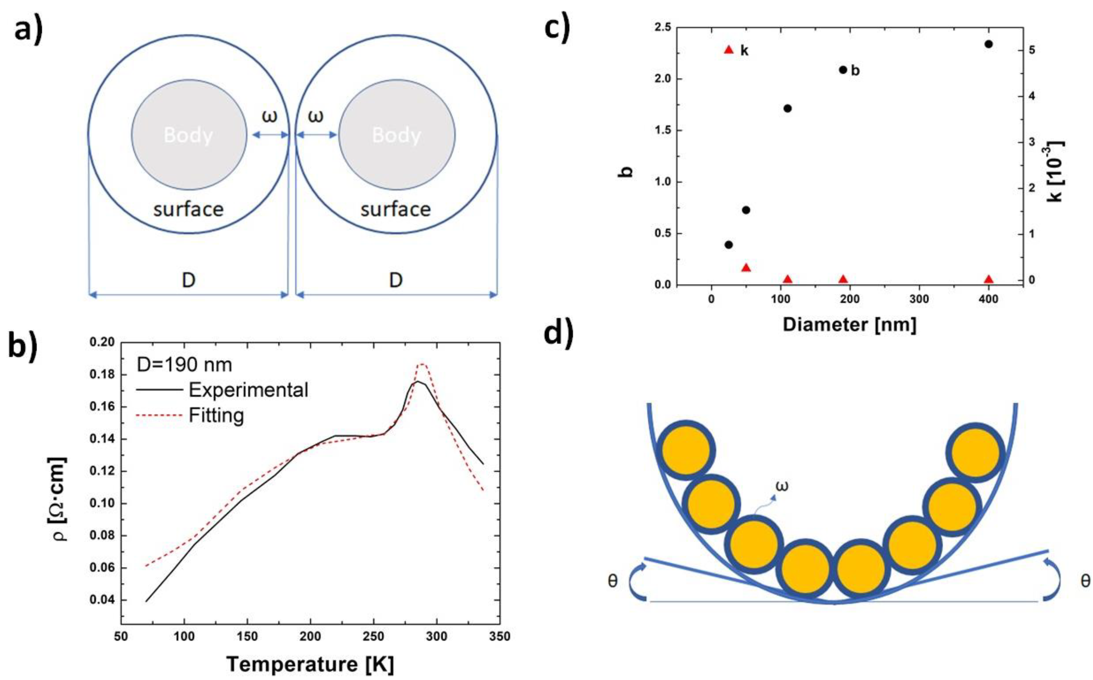 Coatings 10 01081 g001 Coatings 10 01081 g001