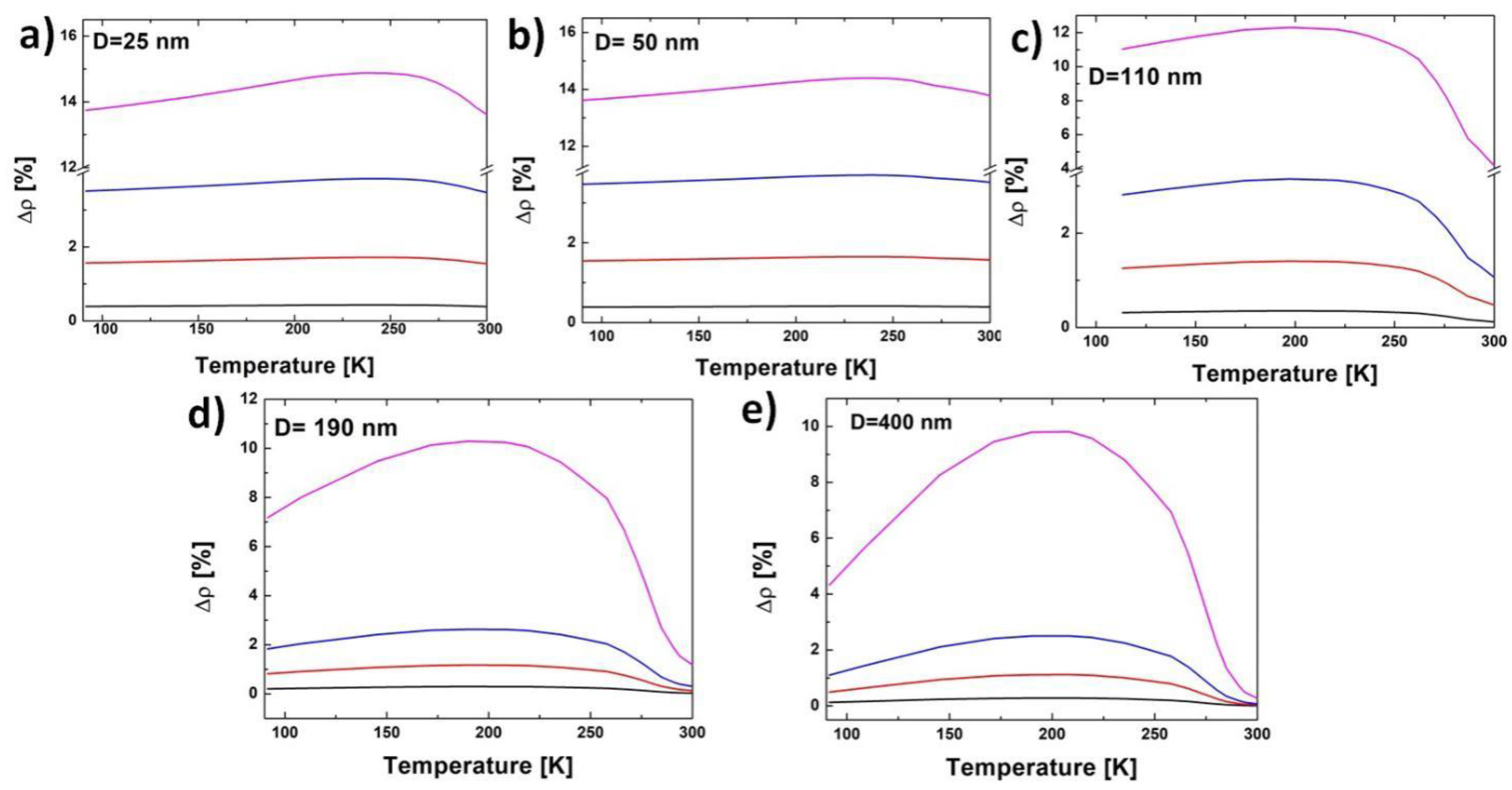 Coatings 10 01081 g002 Coatings 10 01081 g002