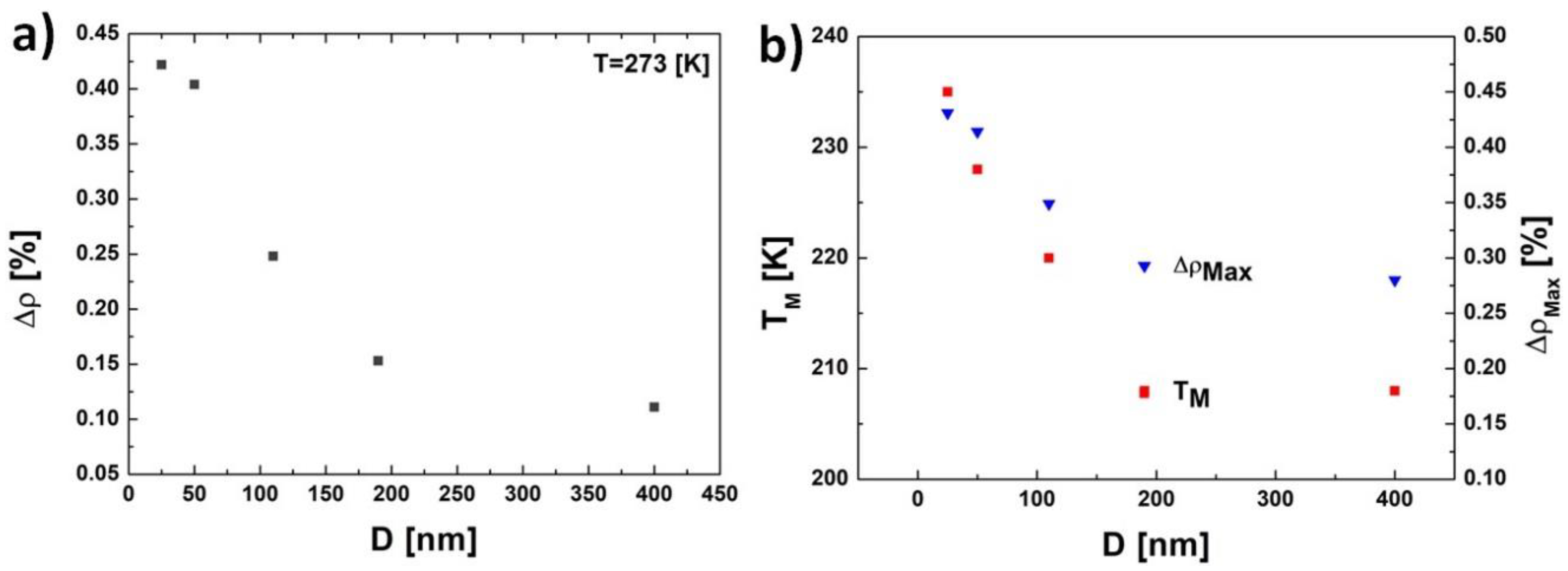 Coatings 10 01081 g003 Coatings 10 01081 g003