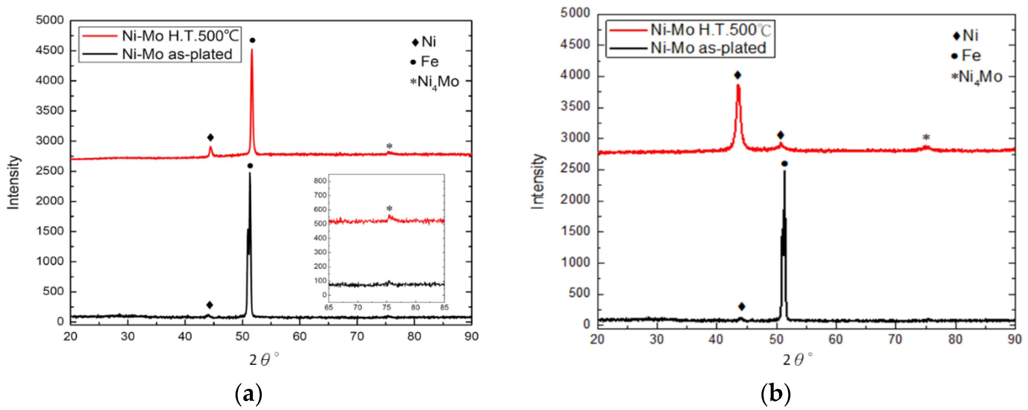 Coatings 10 01082 g010 Coatings 10 01082 g010