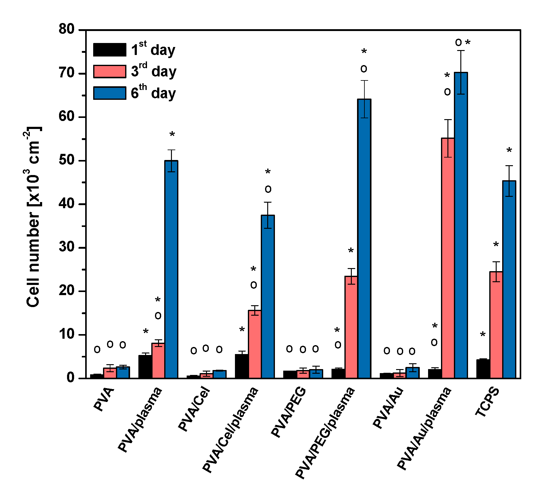 Coatings 10 01083 g005 Coatings 10 01083 g005