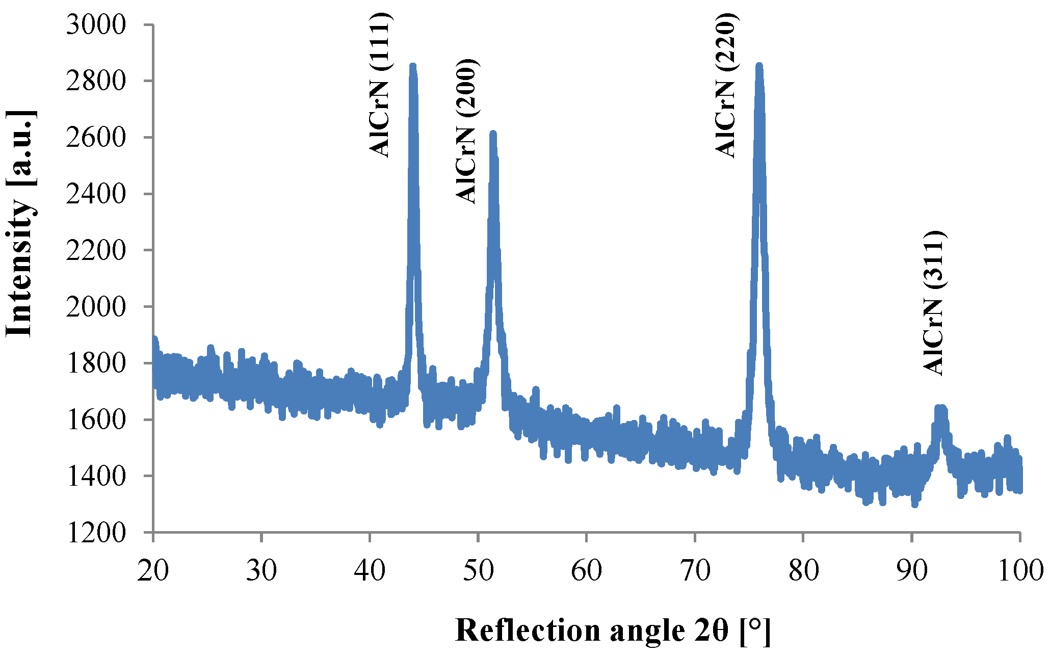 Coatings 10 01084 g002