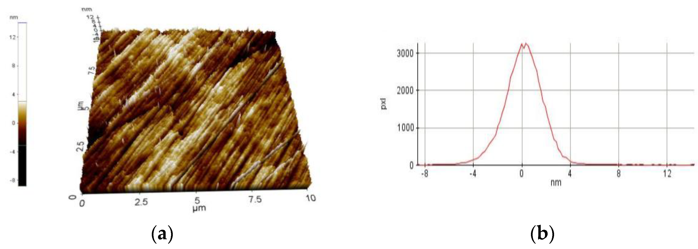 Coatings 10 01084 g005