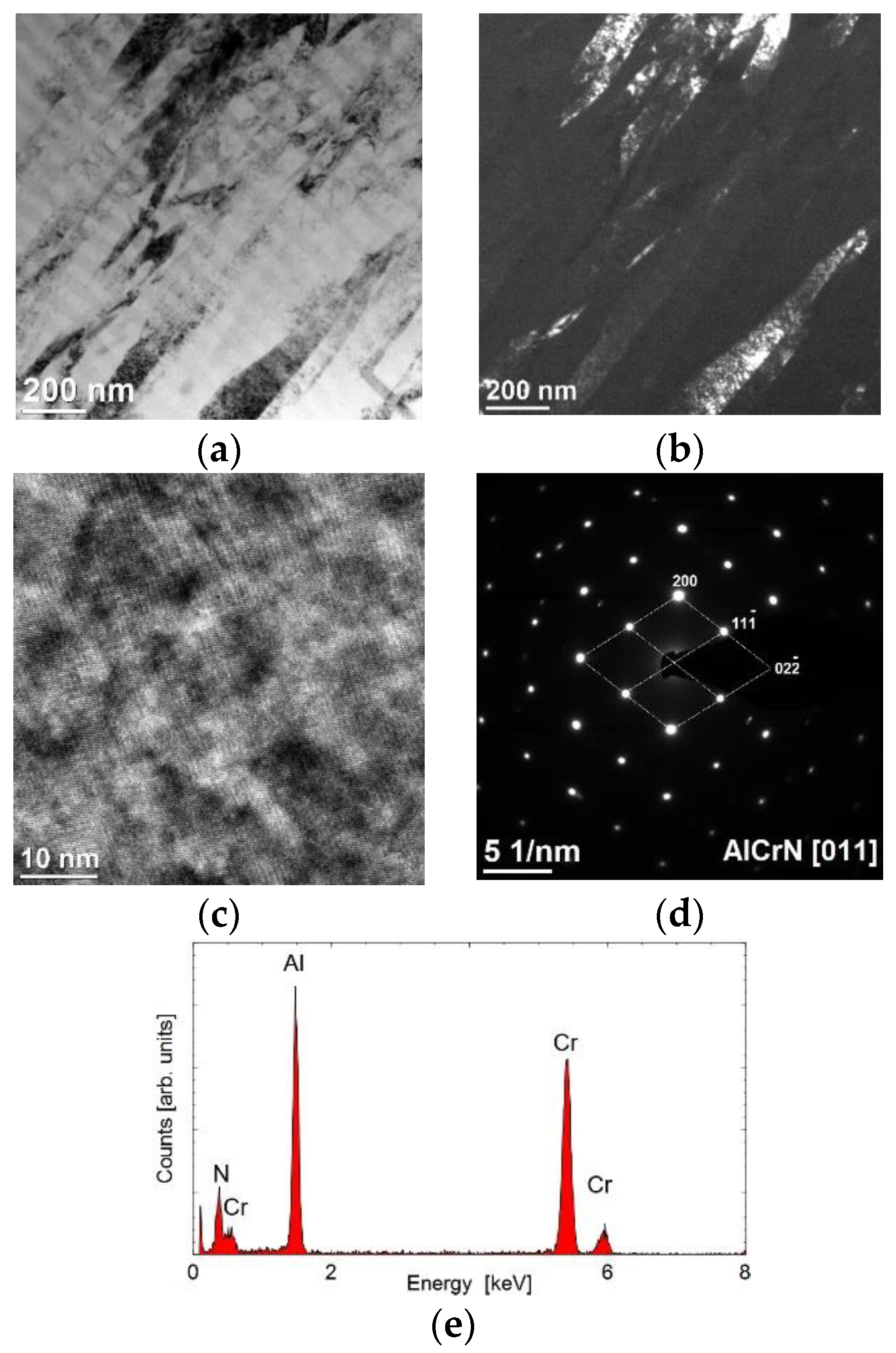 Coatings 10 01084 g008