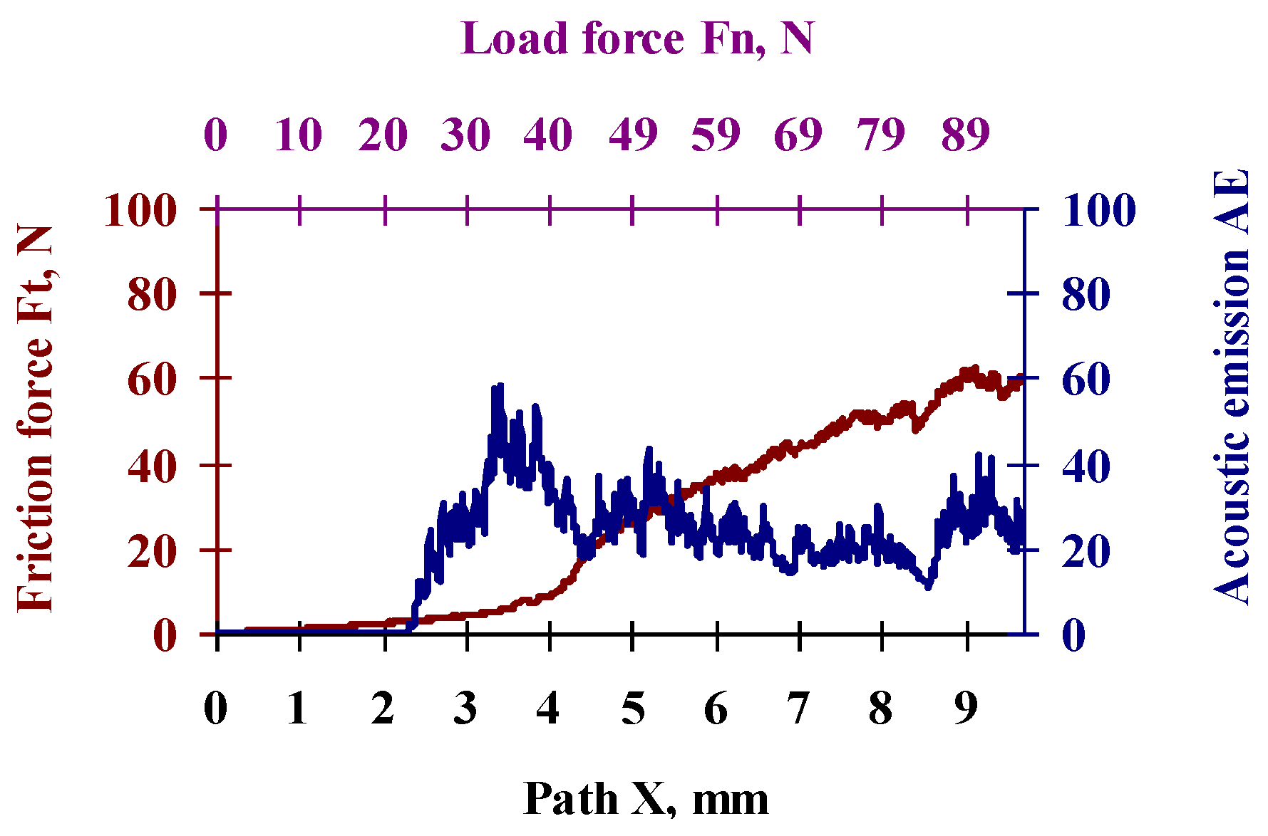 Coatings 10 01084 g010