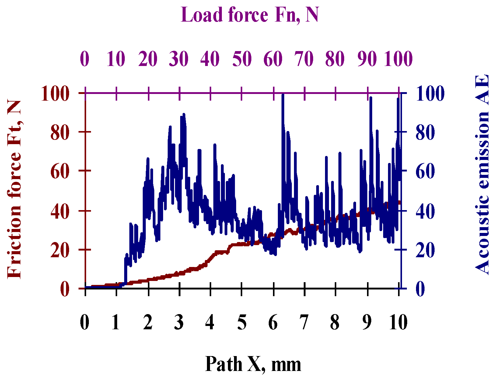 Coatings 10 01084 g011