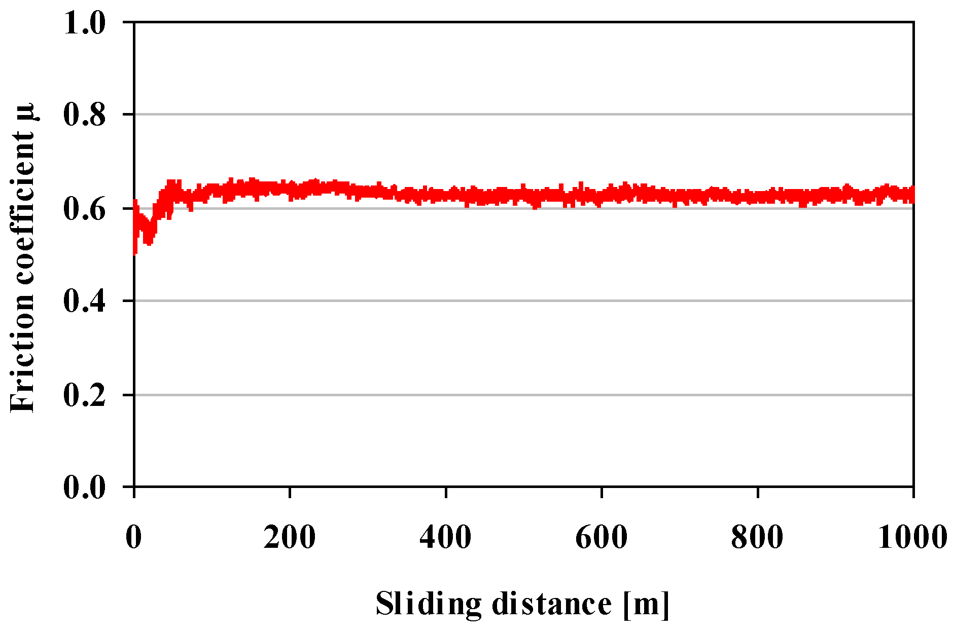 Coatings 10 01084 g015