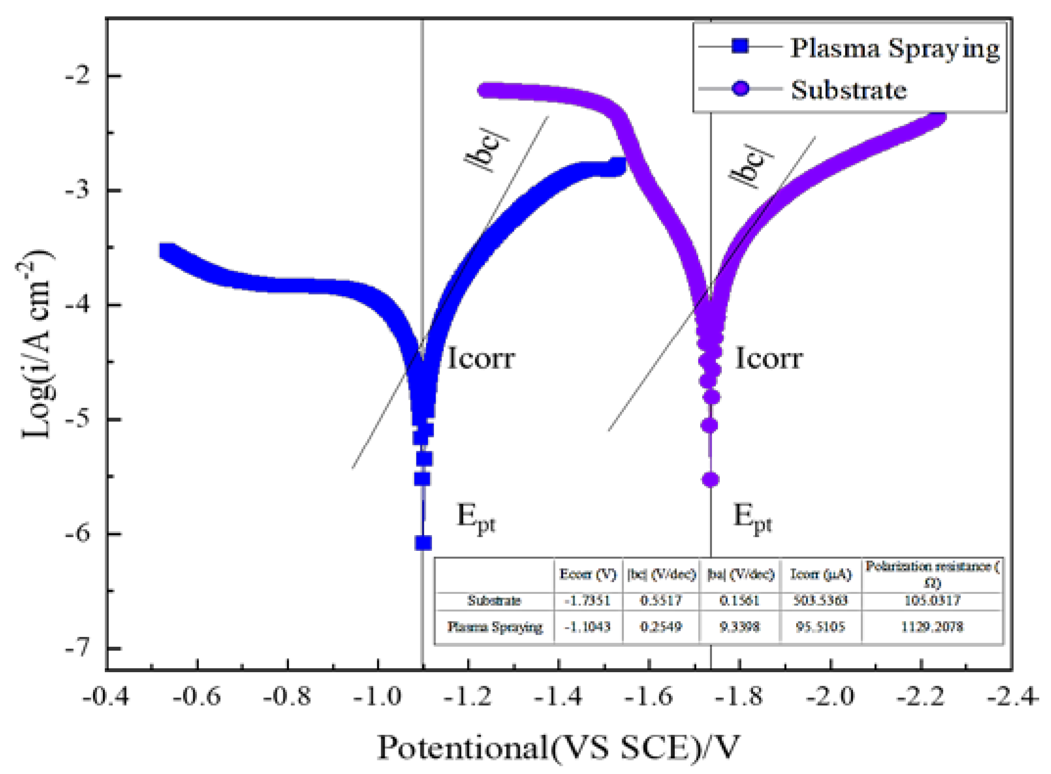 Coatings 10 01085 g004 550