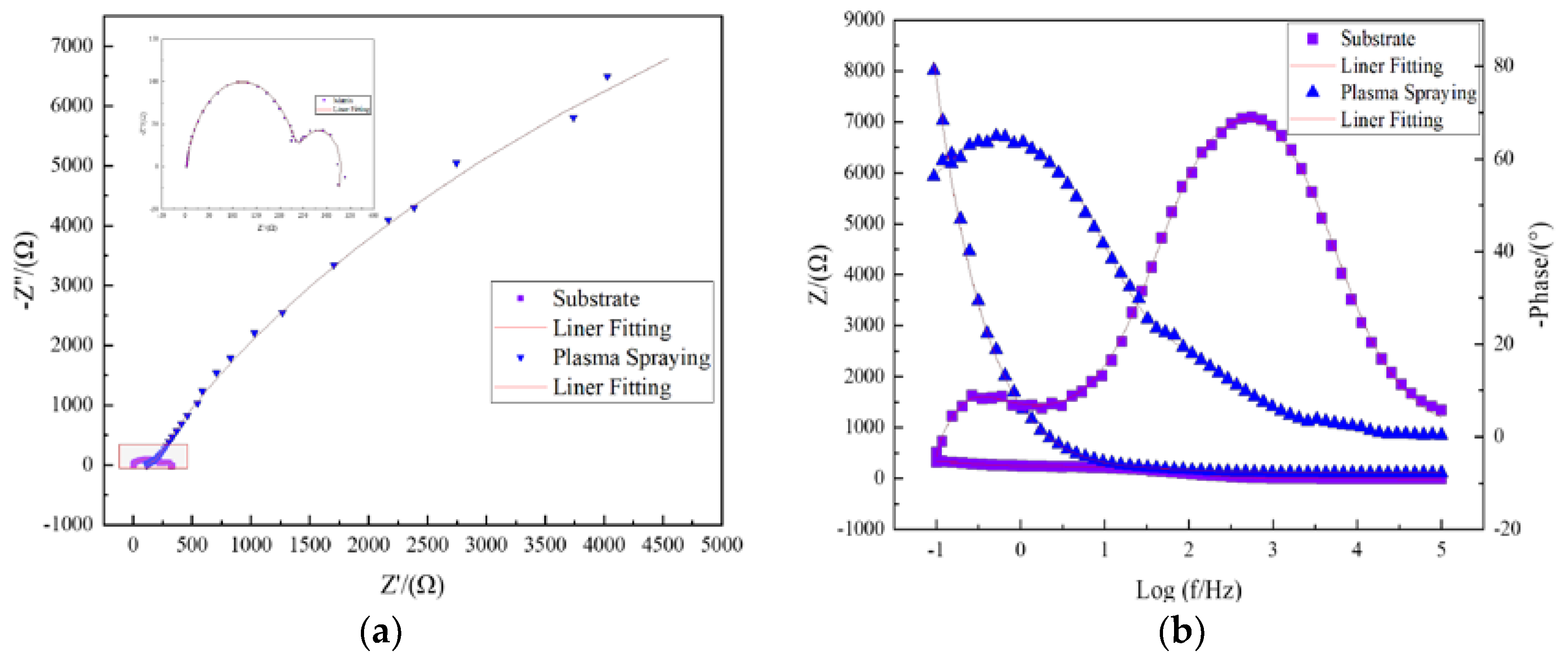 Coatings 10 01085 g005 550