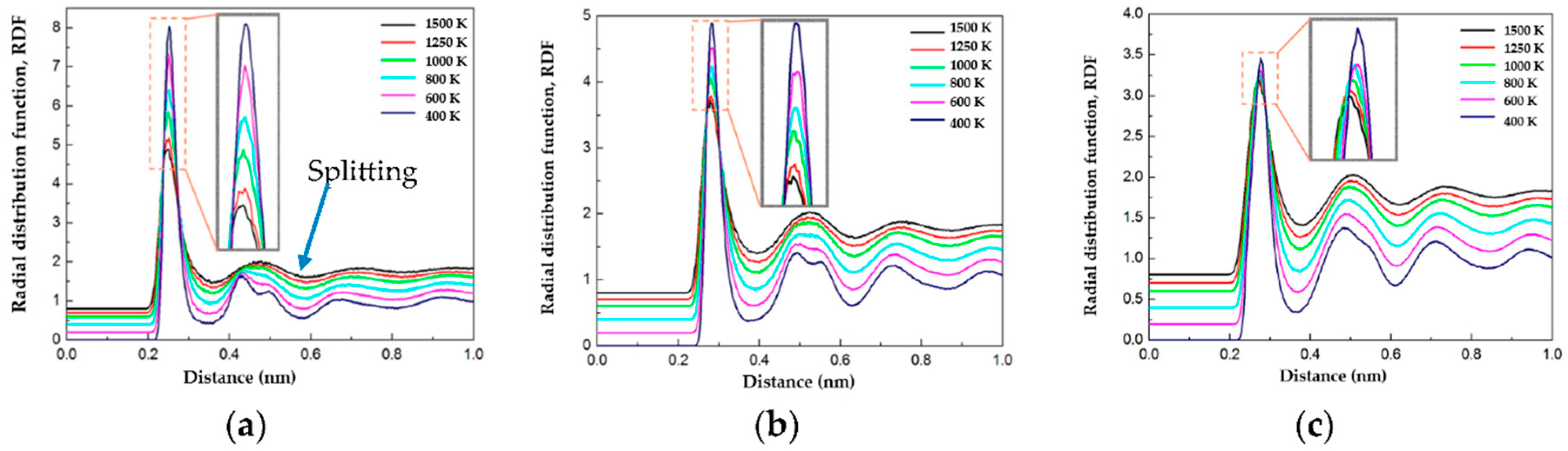 Coatings 10 01087 g003 Coatings 10 01087 g003