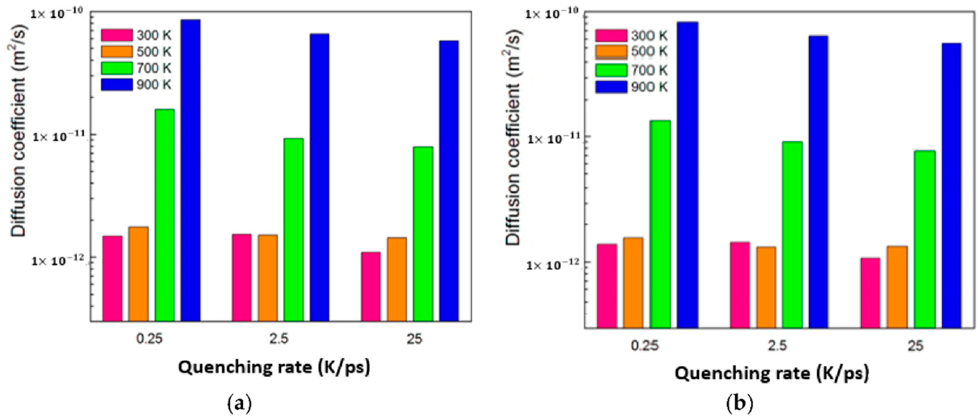 Coatings 10 01087 g010 Coatings 10 01087 g010
