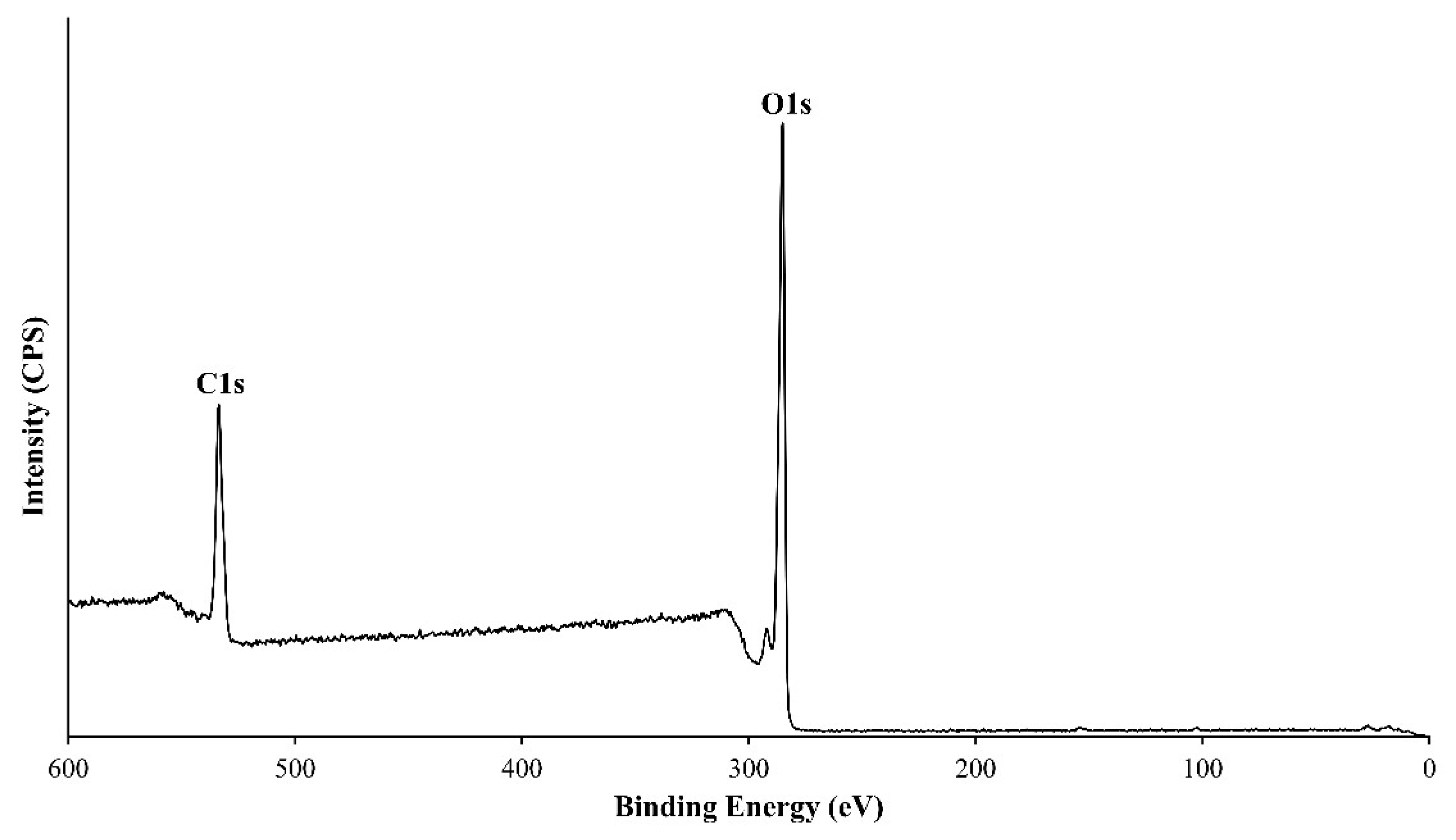 Coatings 10 01088 g003