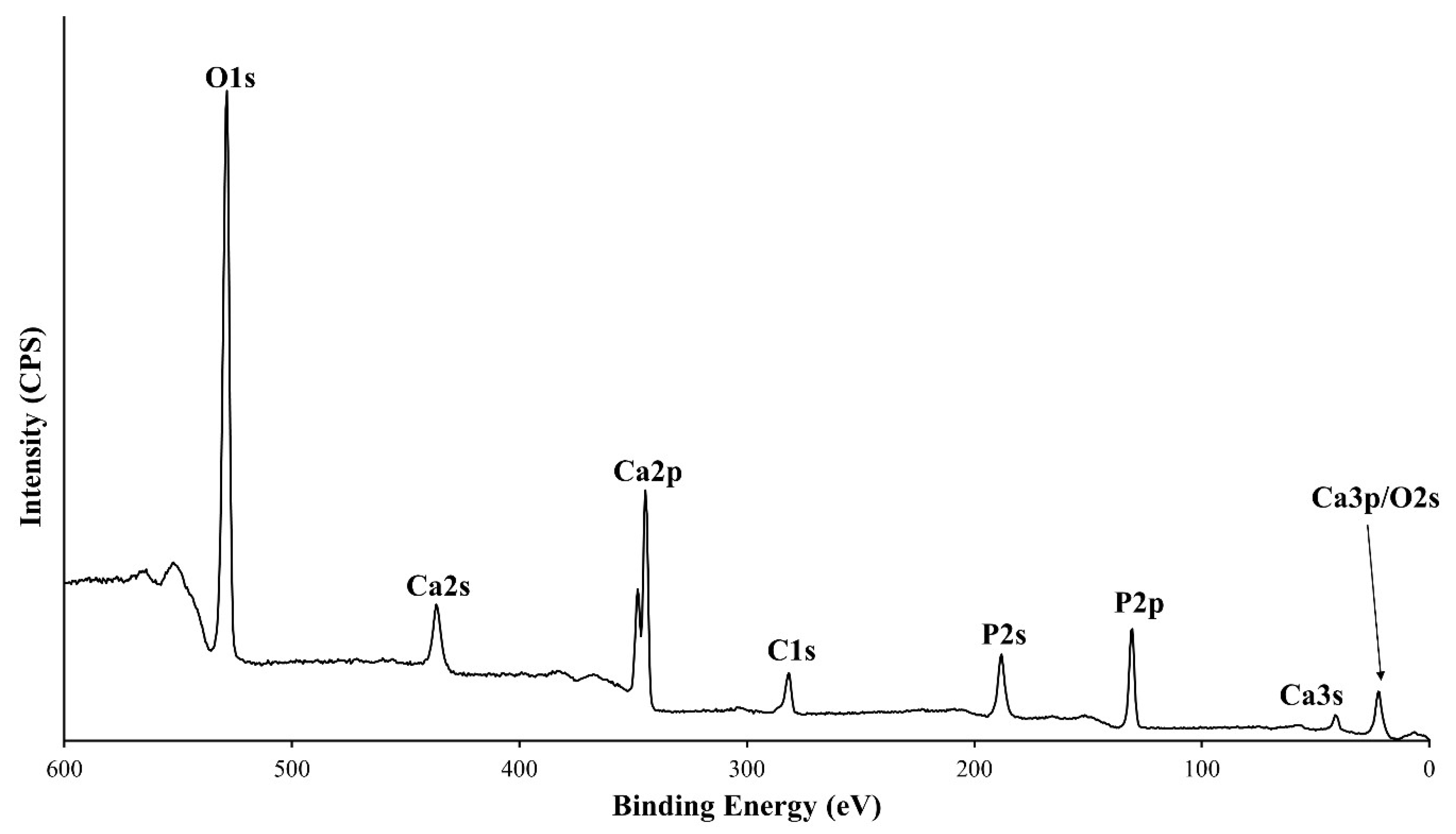 Coatings 10 01088 g007