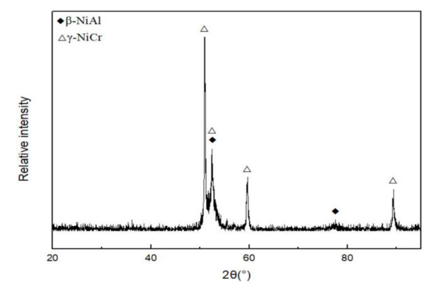Coatings 10 01089 g002 Coatings 10 01089 g002