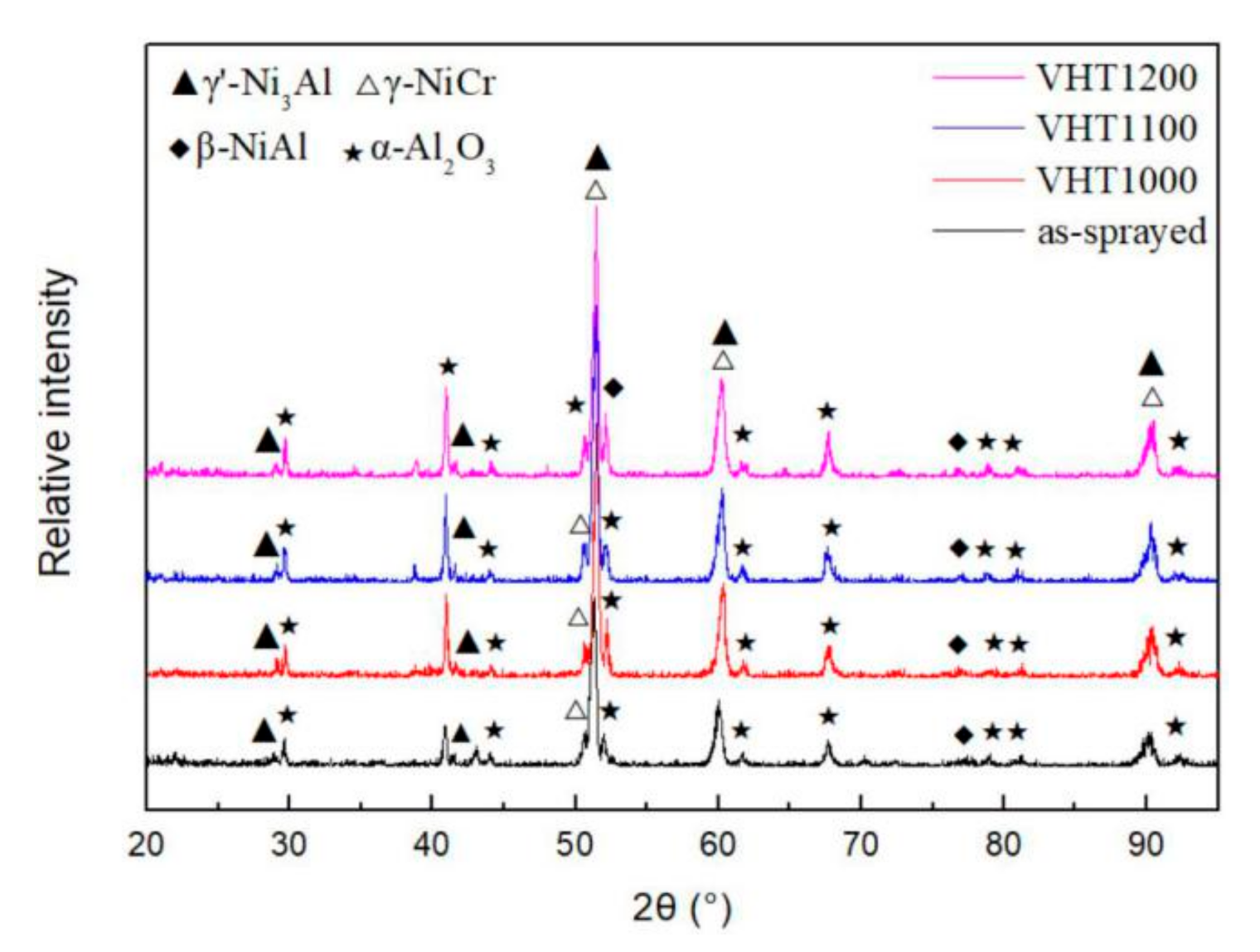 Coatings 10 01089 g010 Coatings 10 01089 g010