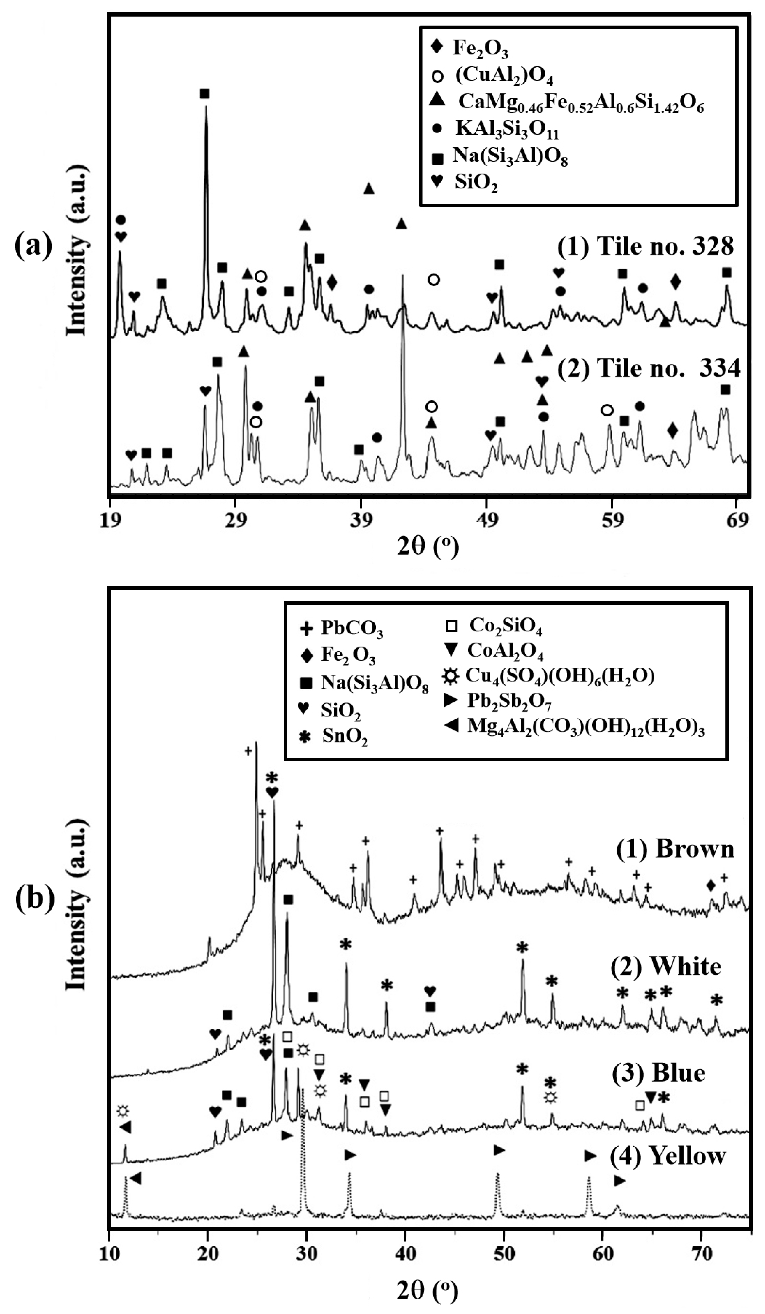 Coatings 10 01091 g005