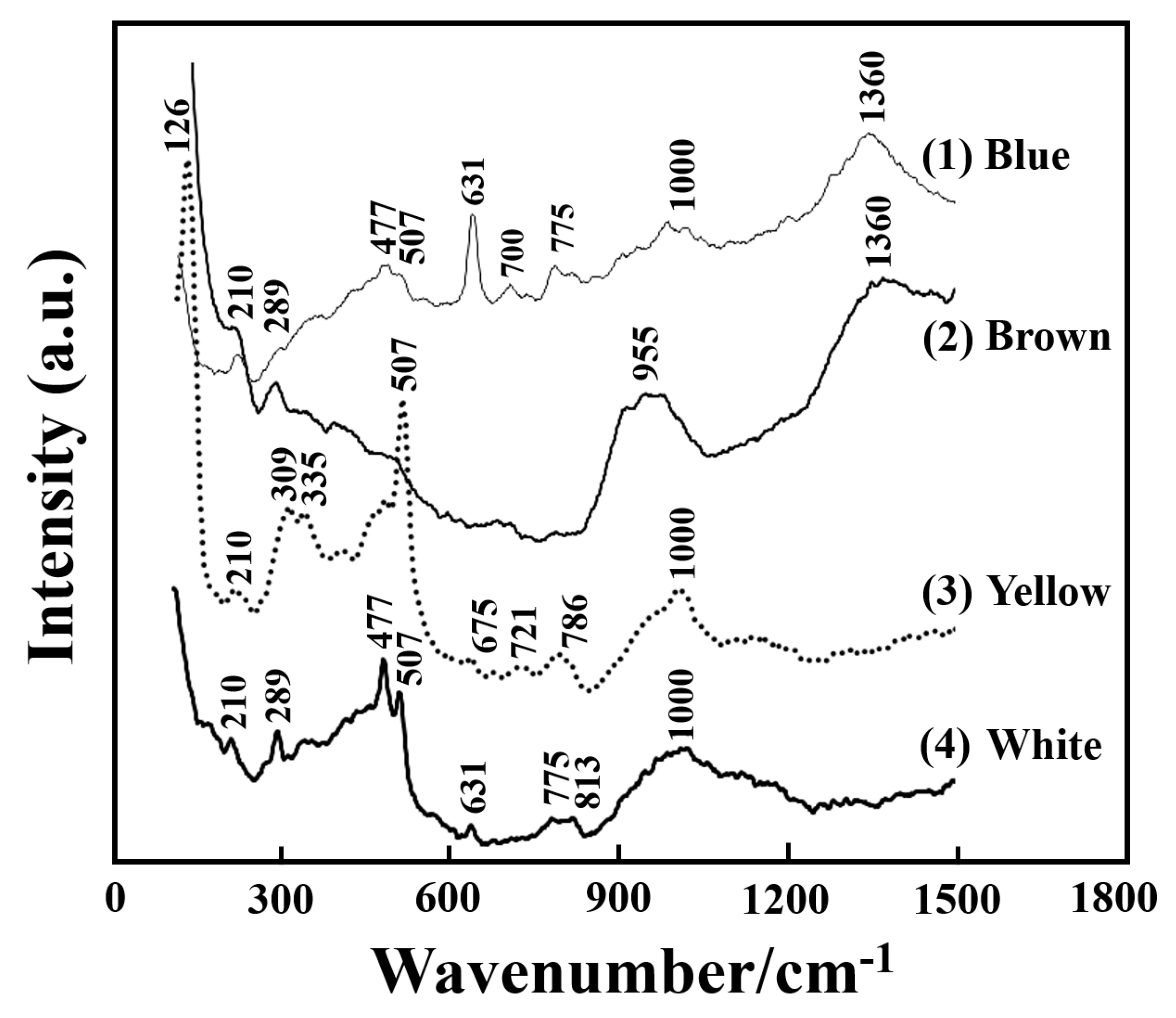 Coatings 10 01091 g006