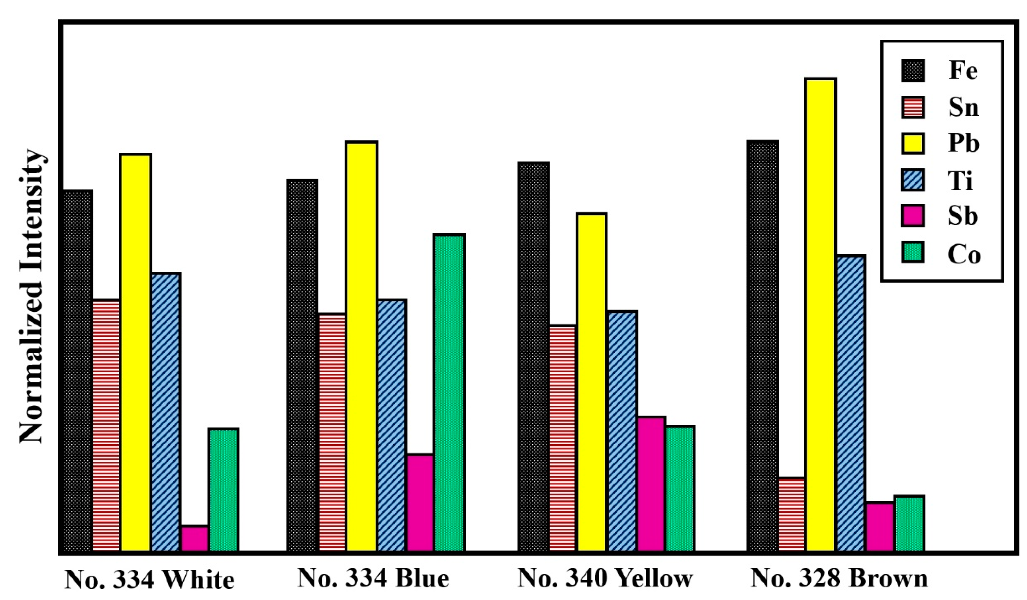Coatings 10 01091 g007