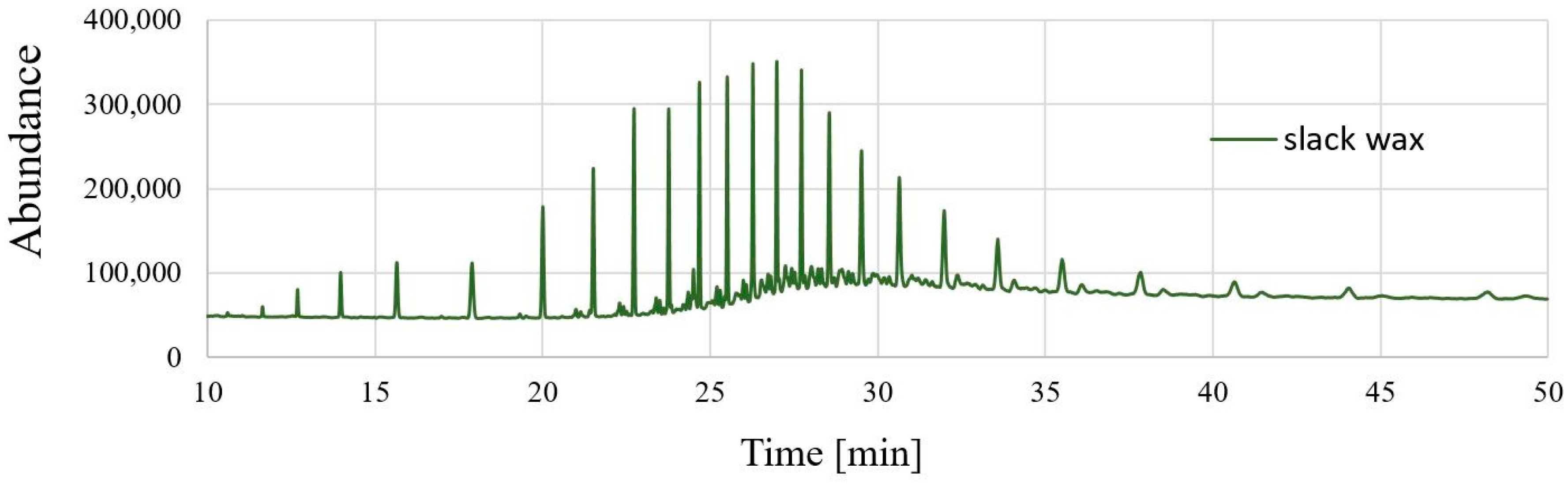 Coatings 10 01093 g003