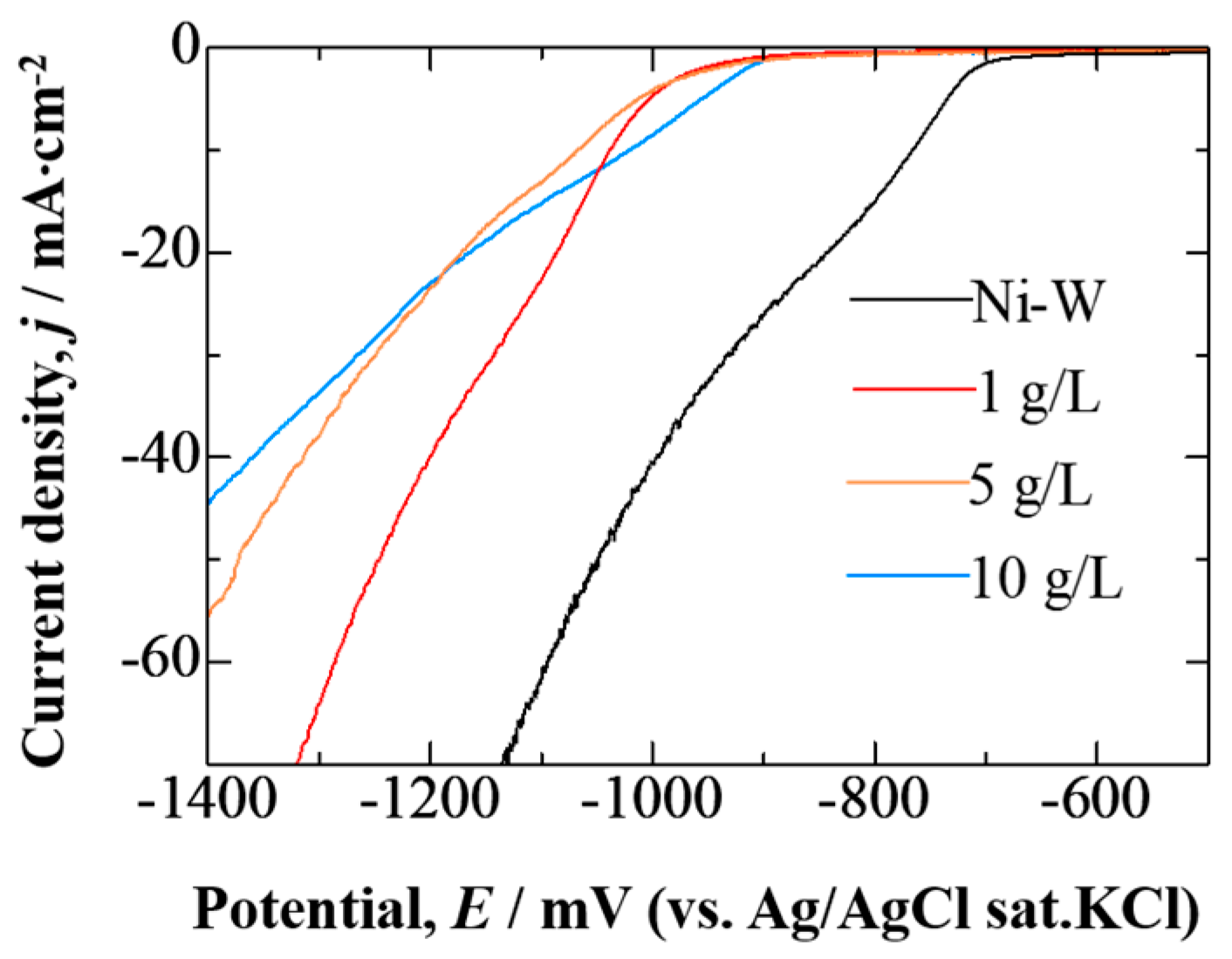 Coatings 10 01095 g002 Coatings 10 01095 g002